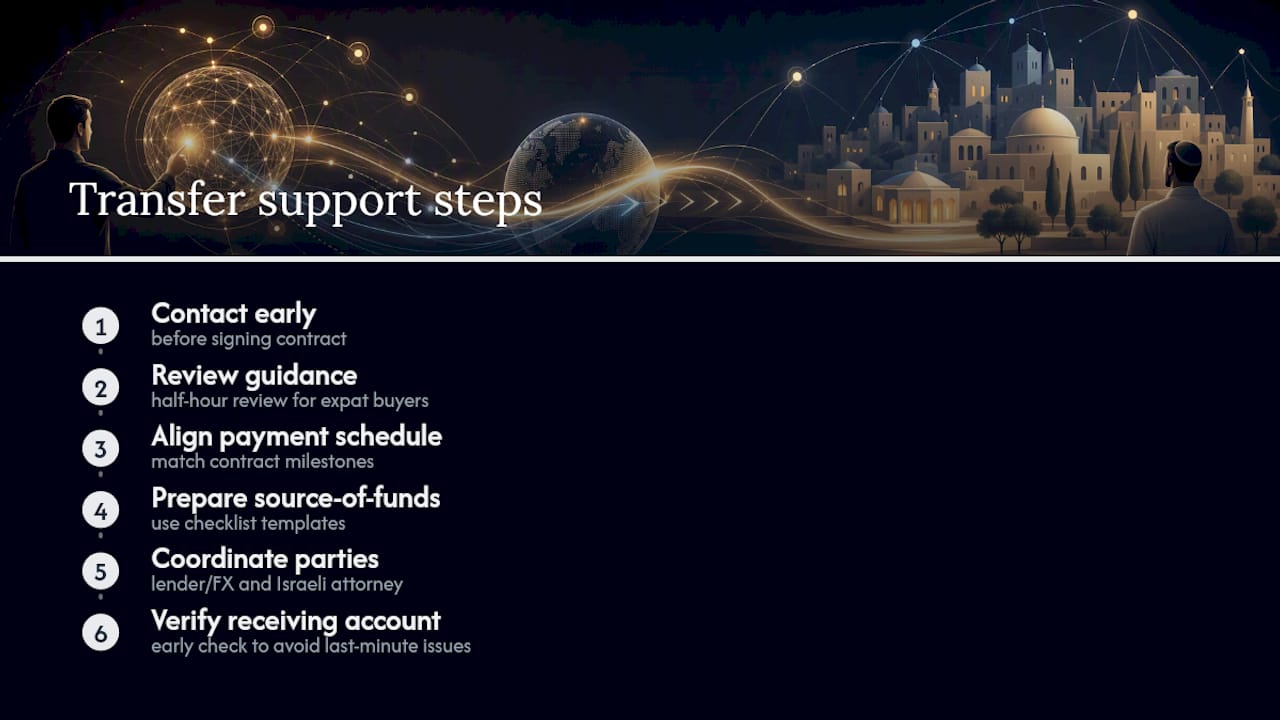 How Yigal Realty Supports International Buyers Through the Transfer Process — overview diagram