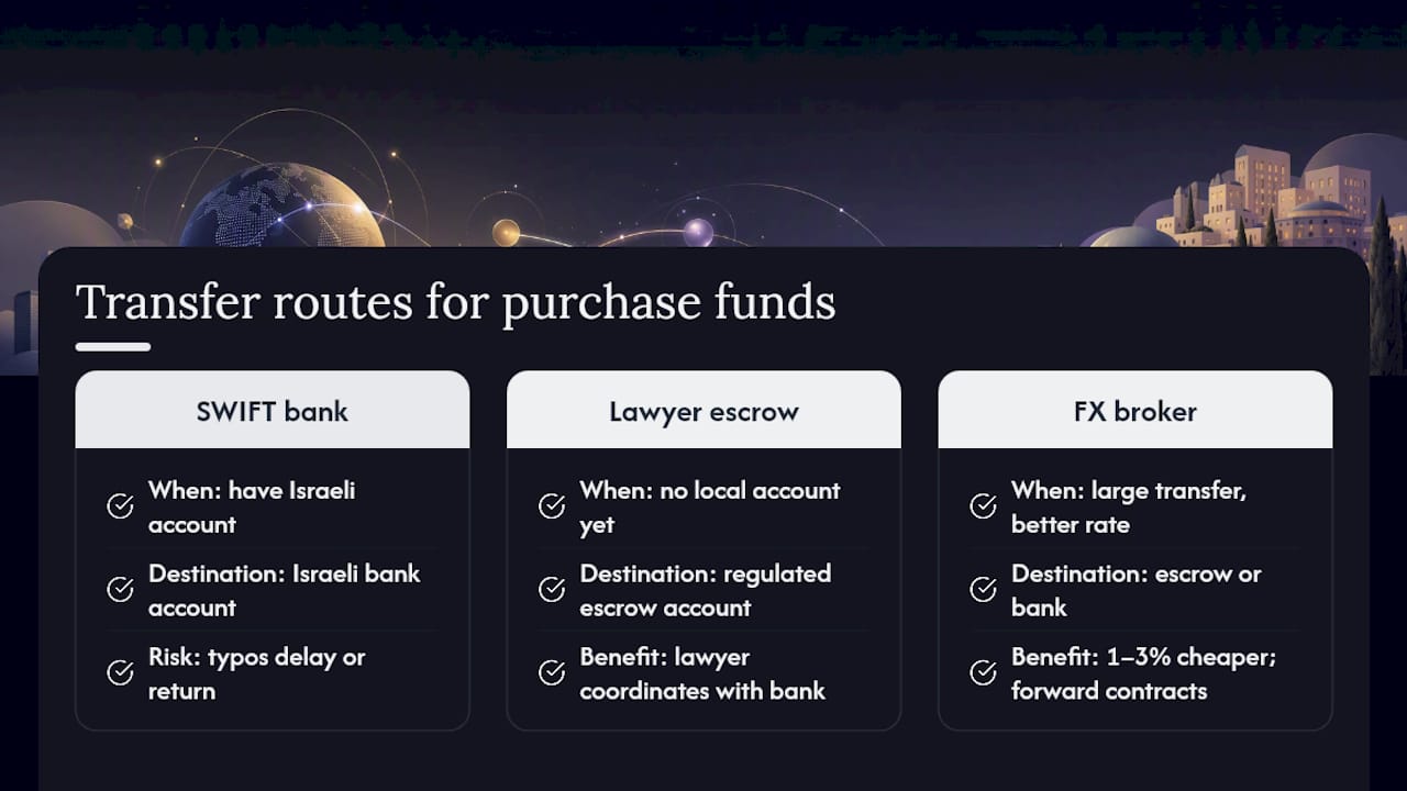 Three routes for transferring purchase funds