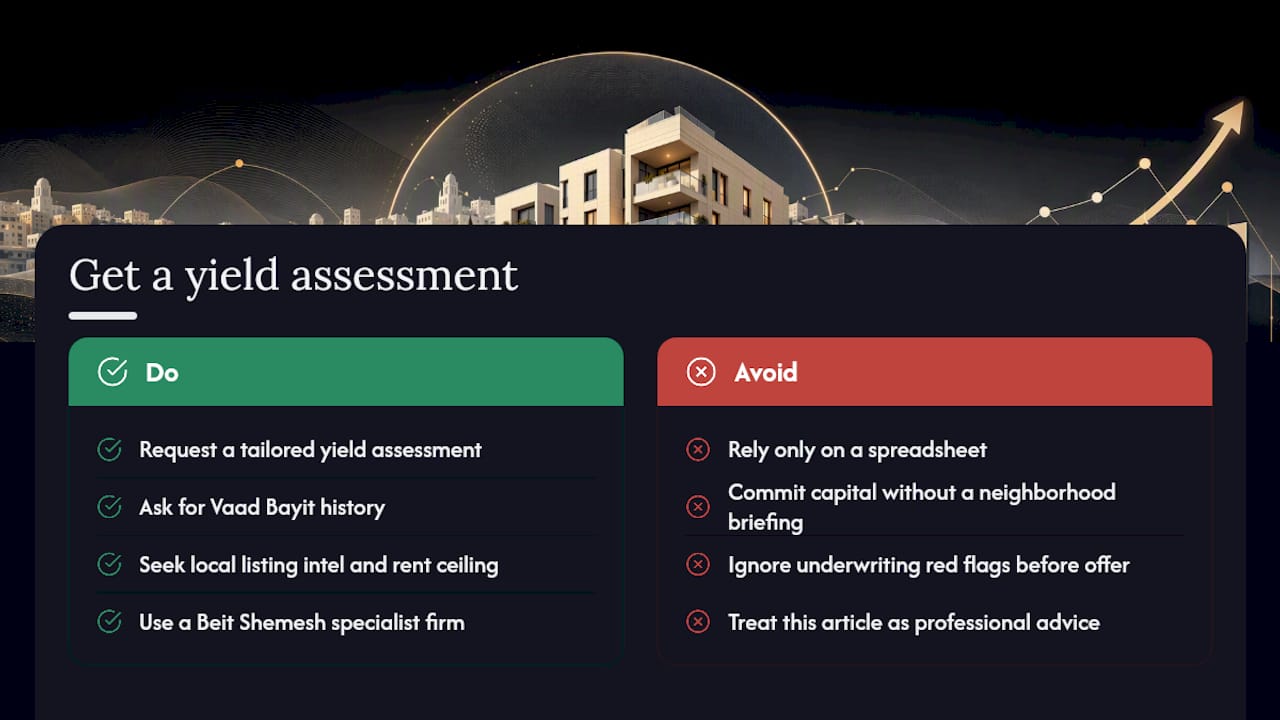 Get a Beit Shemesh Yield Assessment Before You Buy — overview diagram