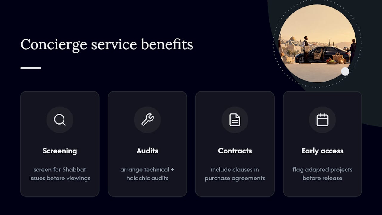 Get Concierge Help Finding a Shabbat-Ready Home — overview diagram