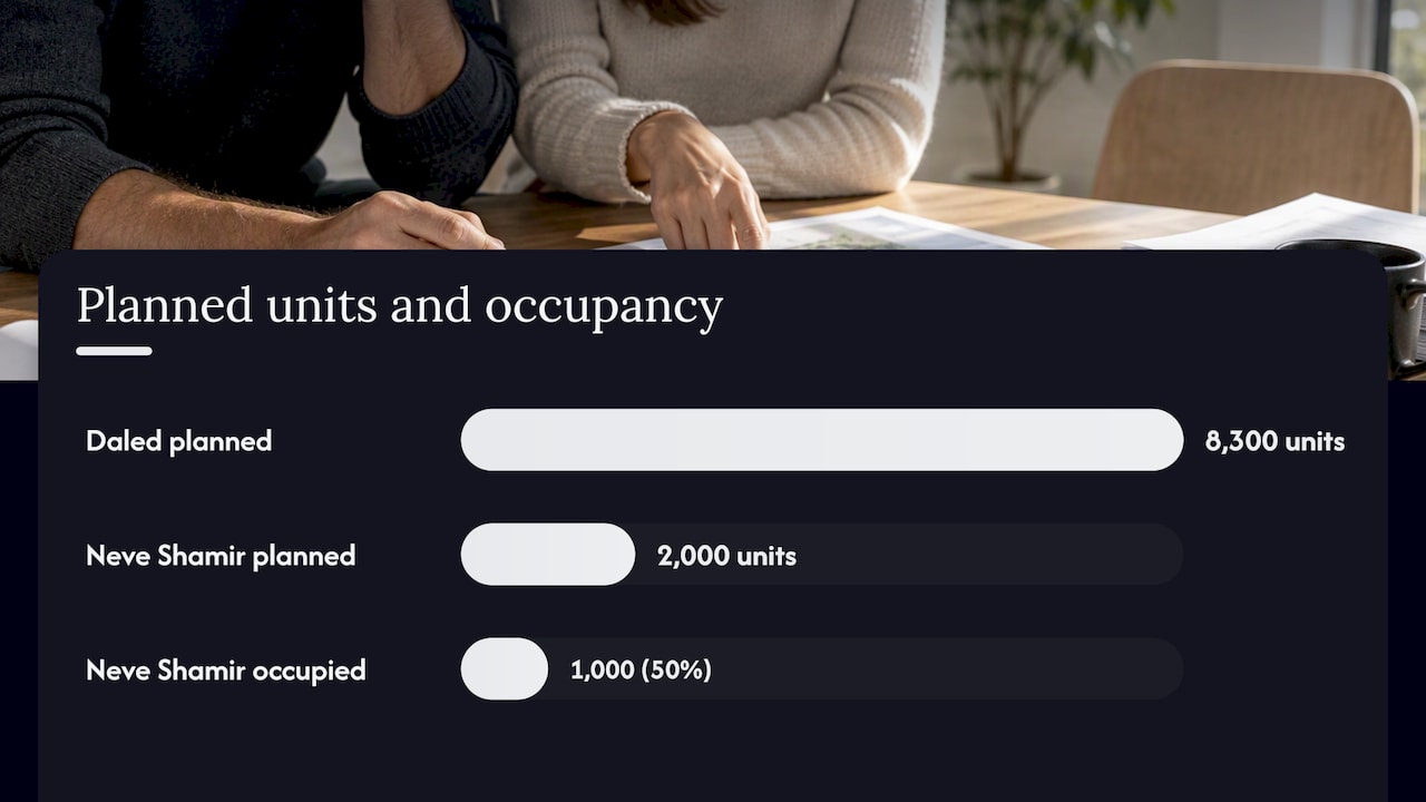 Planned and occupied housing units comparison