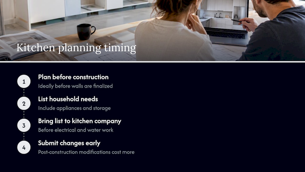 Why timing matters more than style — overview diagram