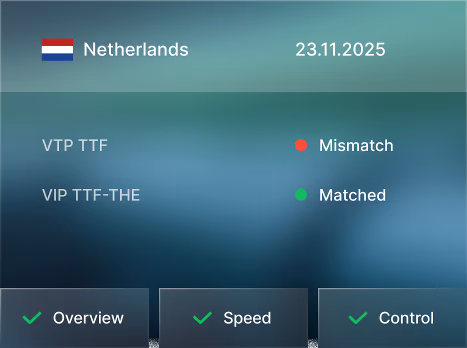 User interface showing Netherlands flag and date 23.11.2025, with status indicators for VTP TTF (red dot, mismatch) and VIP TTF-THE (green dot, matched), and green check marks for Overview, Speed, and Control.