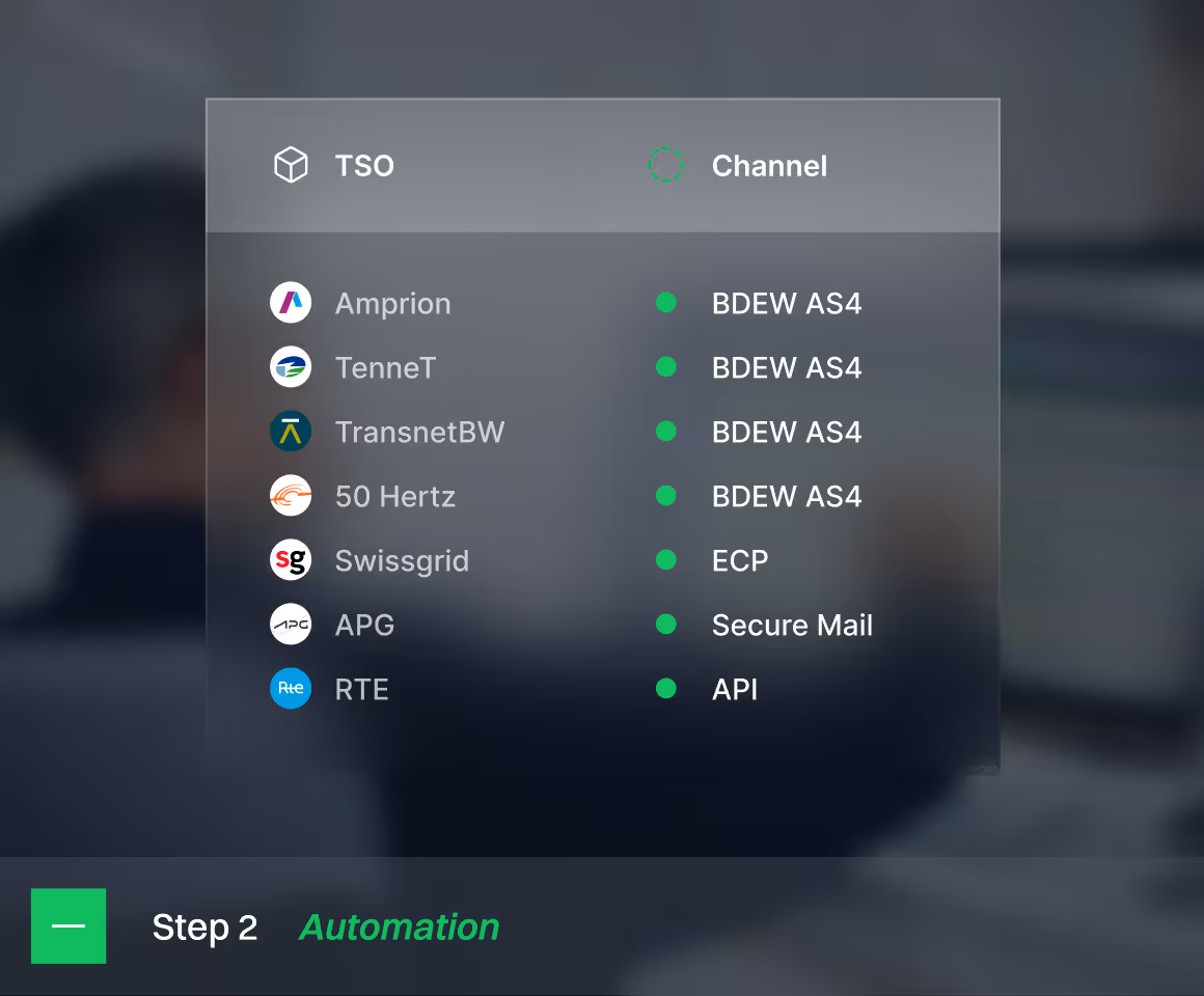 List of TSOs with their corresponding communication channels including Amprion, TenneT, TransnetBW, 50 Hertz, Swissgrid, APG, and RTE linked to channels like BDEW AS4, ECP, Secure Mail, and API.