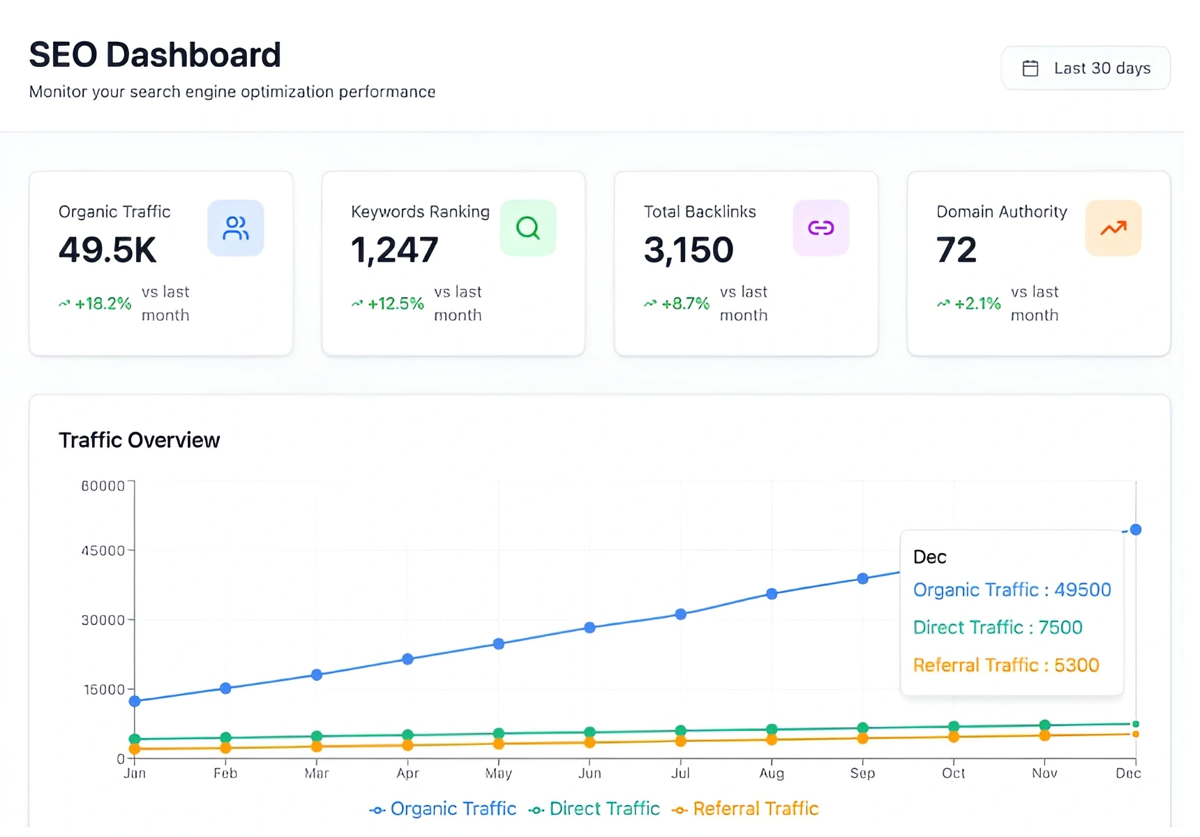 Search Engine Optimization