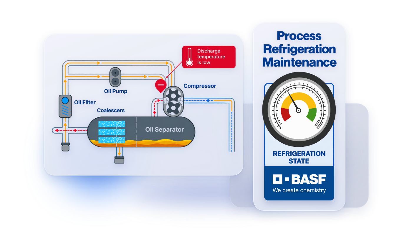 Simulation screen for BASF process refrigeration maintenance, showing an oil separator system diagram with a discharge temperature alert beside a refrigeration state gauge.
