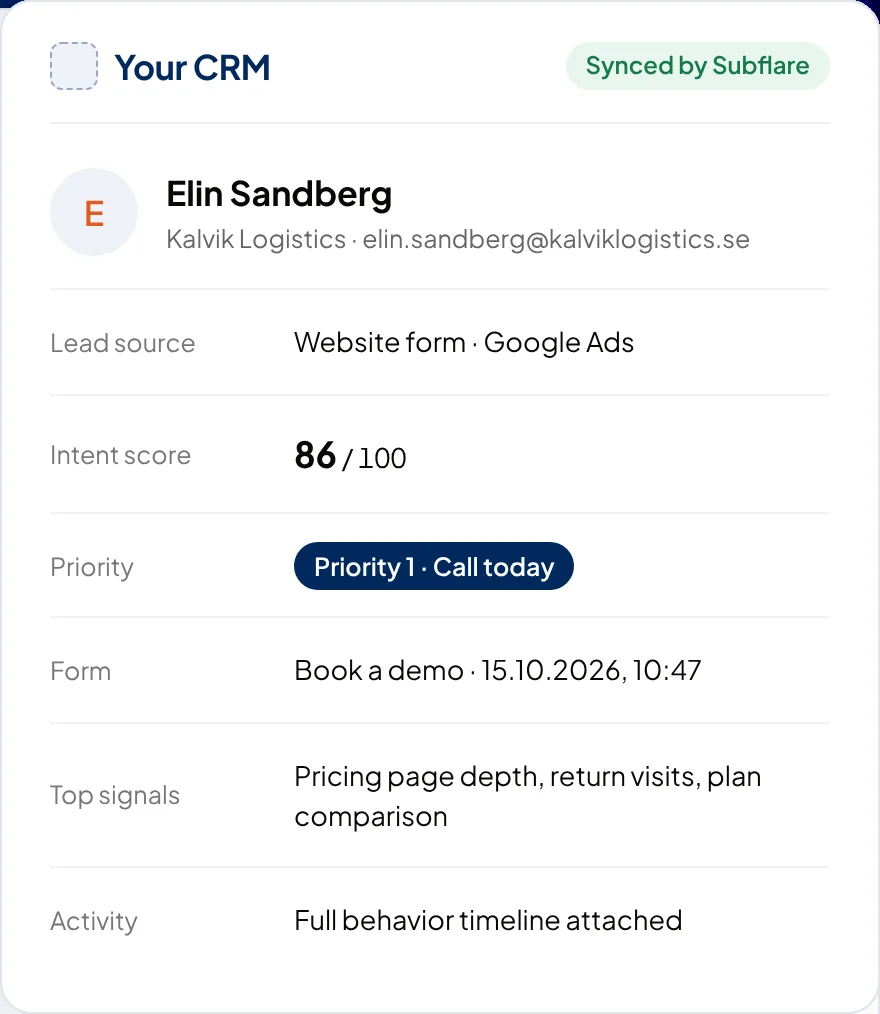 A lead in a CRM with intent score, priority and top signals synced by Subflare