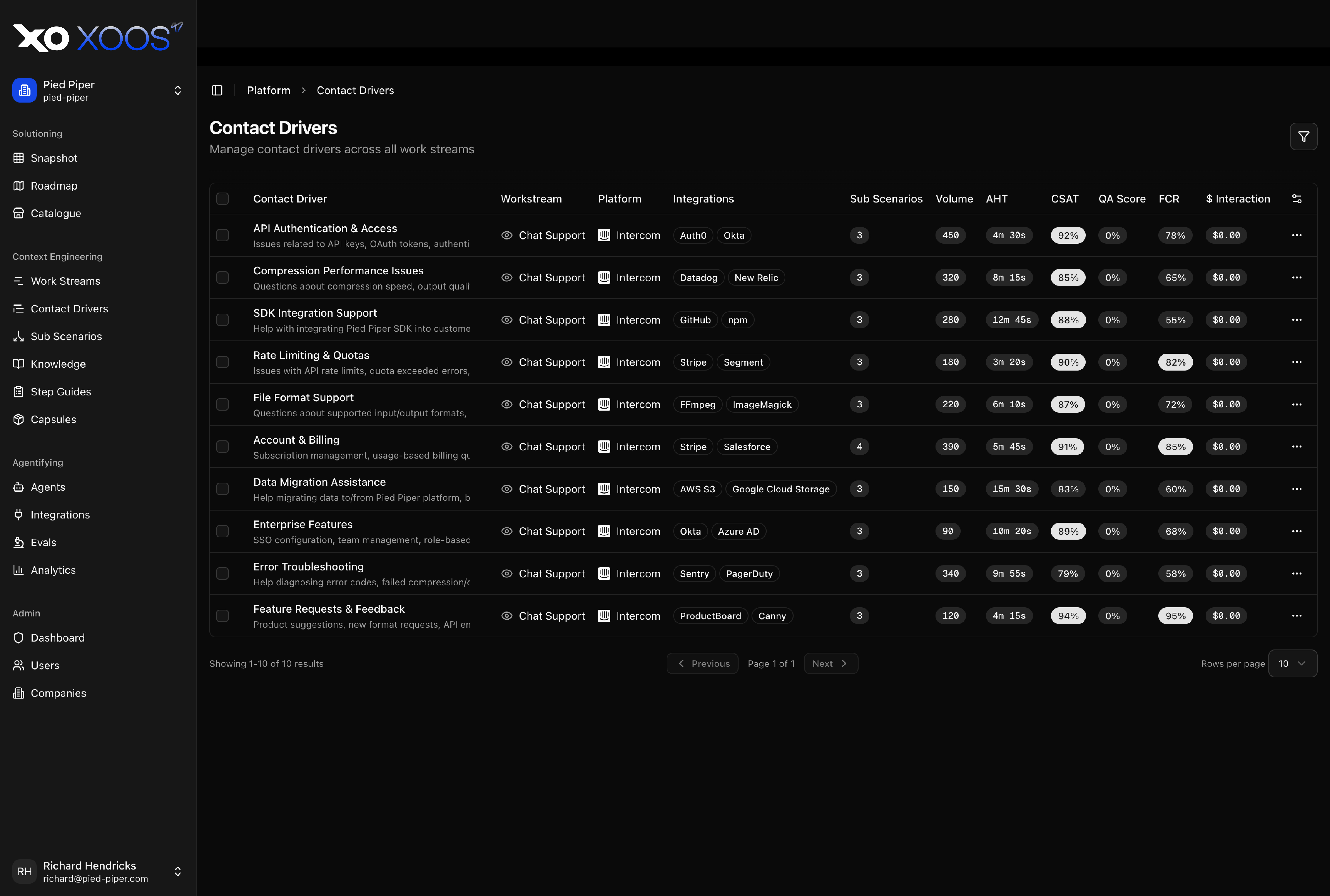 XOOS: Context Engineering