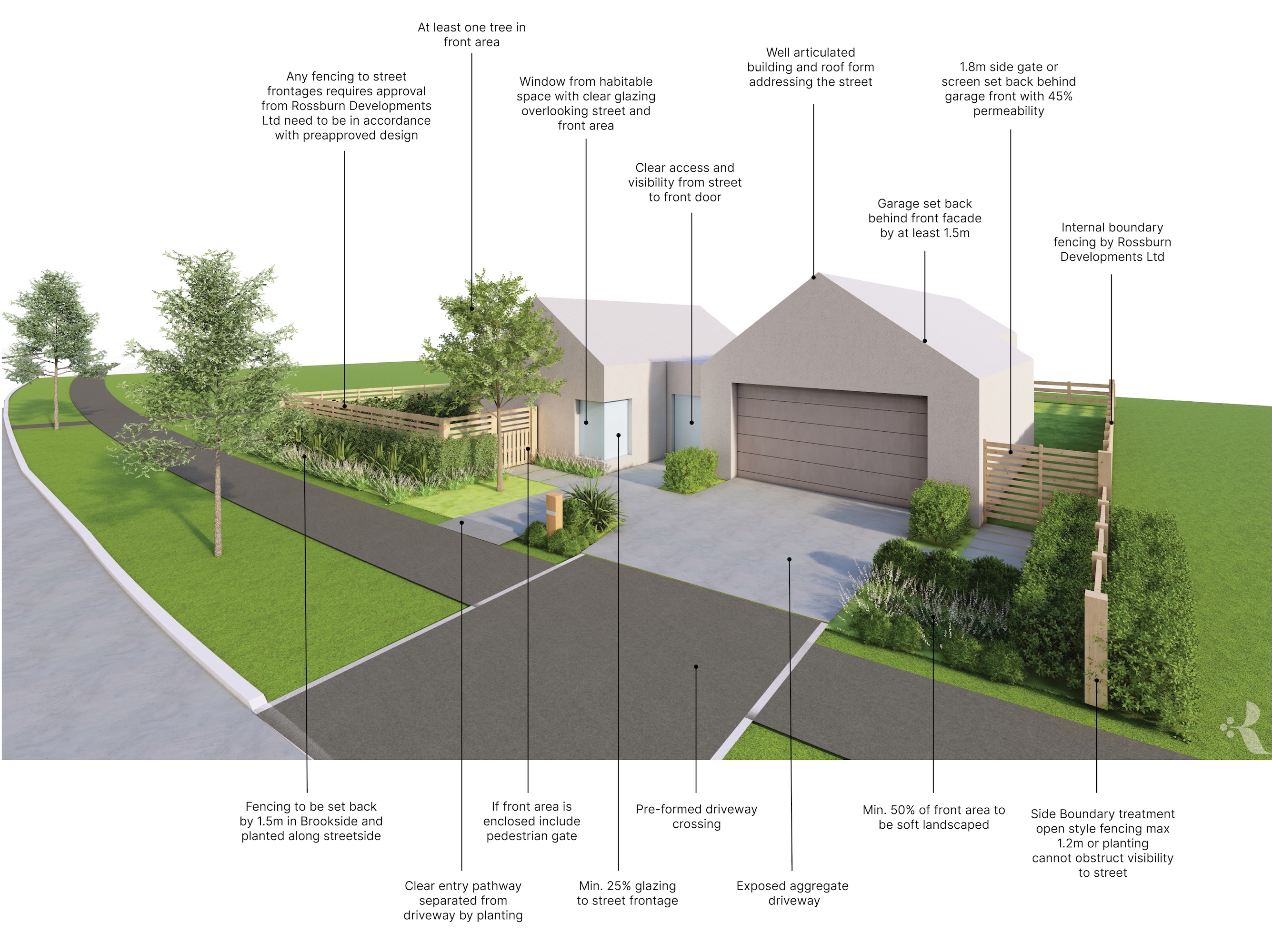 3F2. A partially fenced street frontage, keeping outlook and passive surveillance to the street.