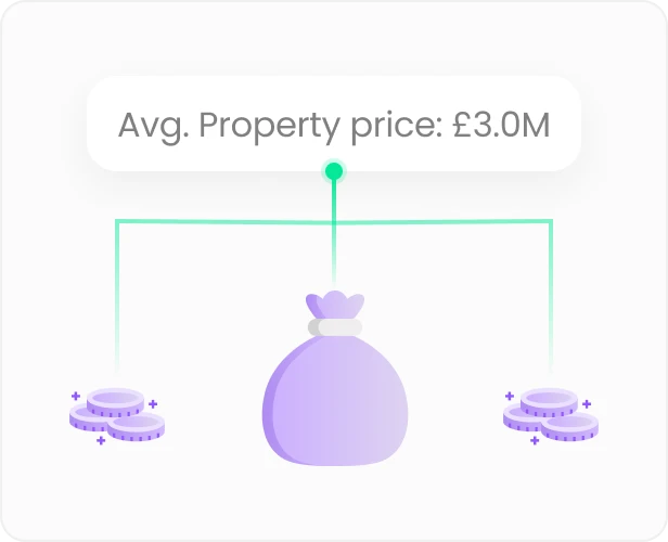 Real Time Availability