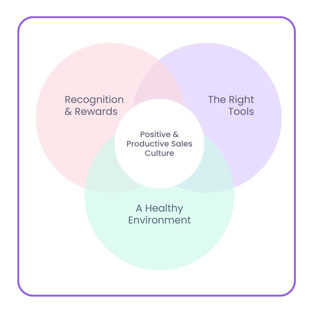 Positive & Productive Sales Culture (1)