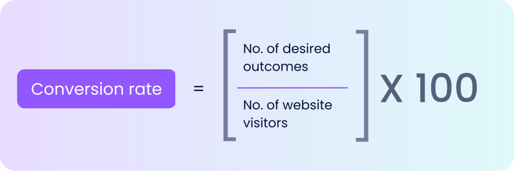 How to calculate CRO
