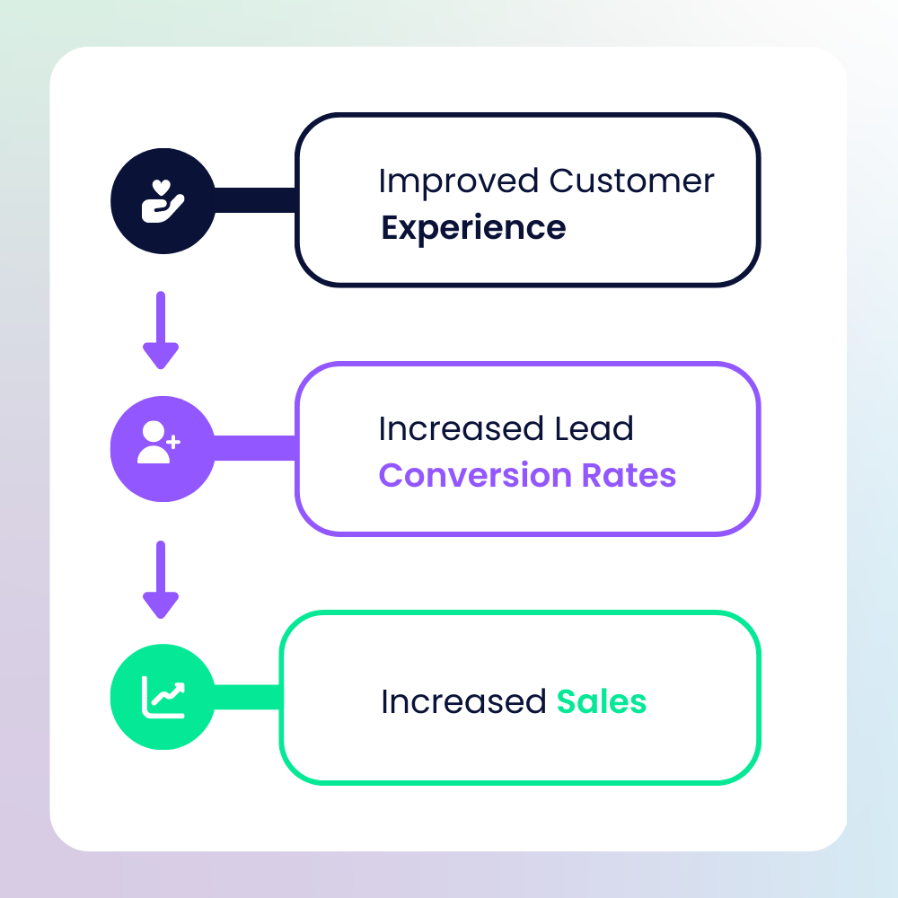 The benefit of live chat in business - CommVersion