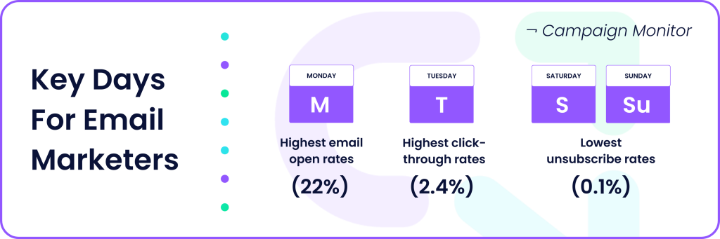 Email Marketing Statistics - CommVersion