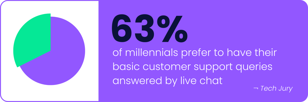 Live Chat Statistics - CommVersion