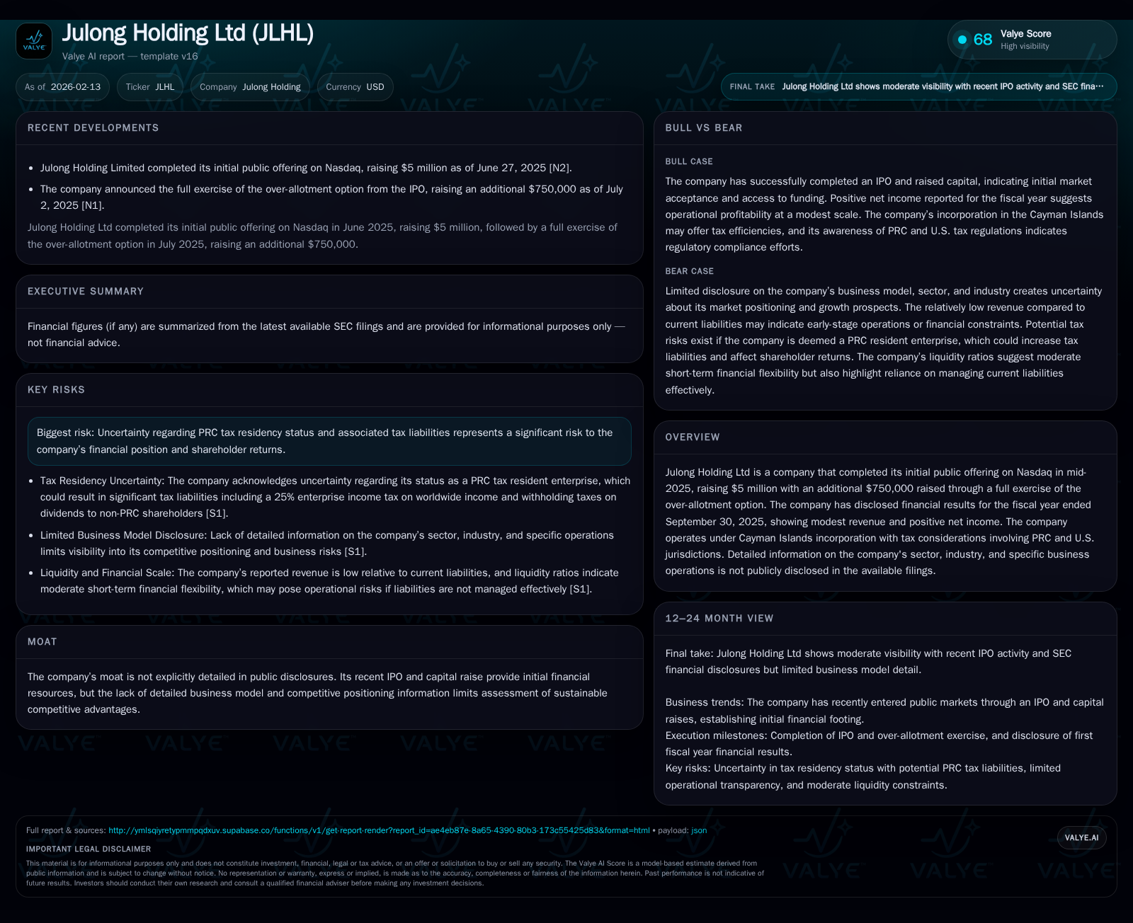 Julong Holding Ltd: Navigating Early Growth Amid Regulatory and Transparency Challenges