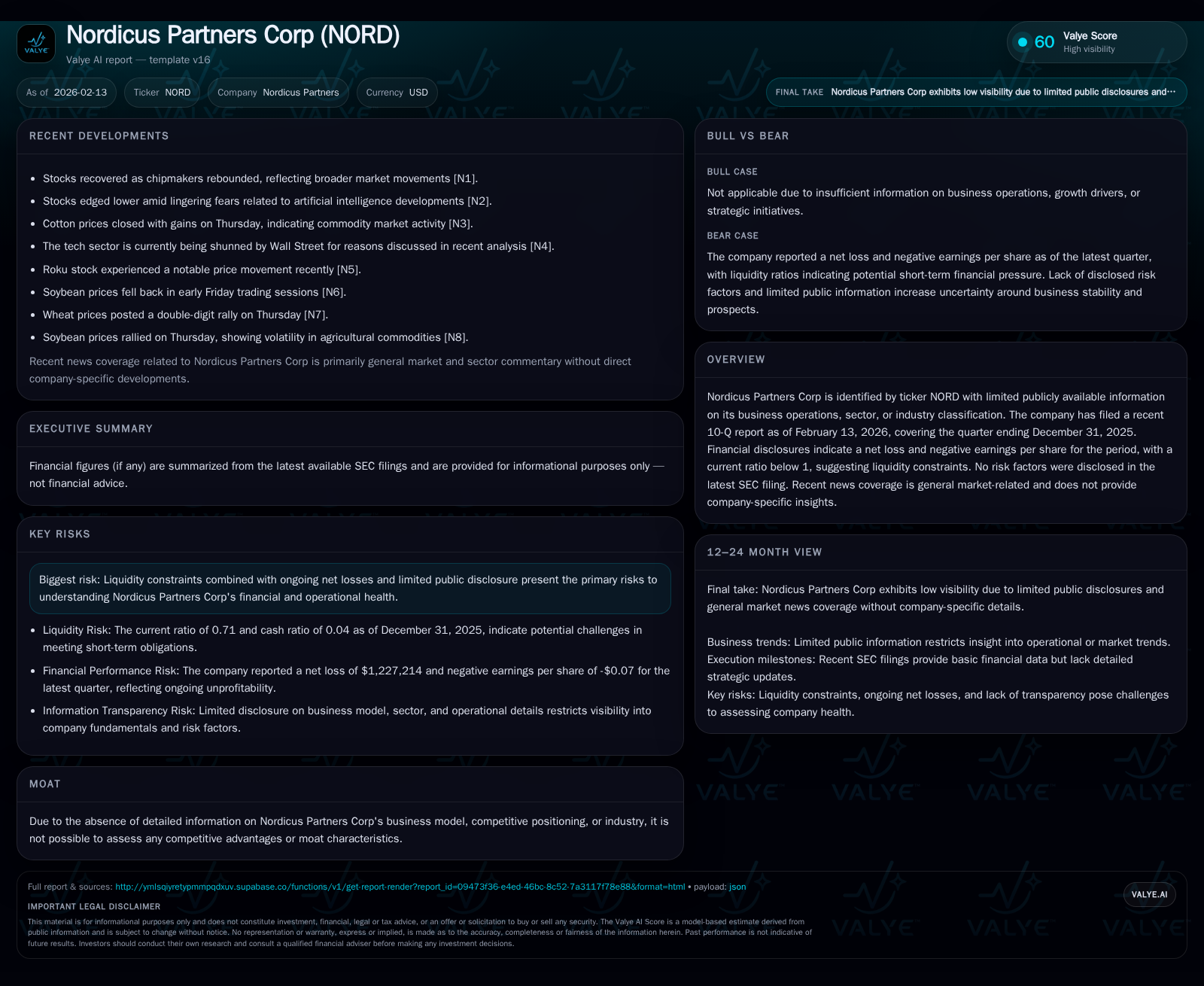 Unveiling Nordicus Partners Corp: Financial Fragility Amid Strategic Ambiguity