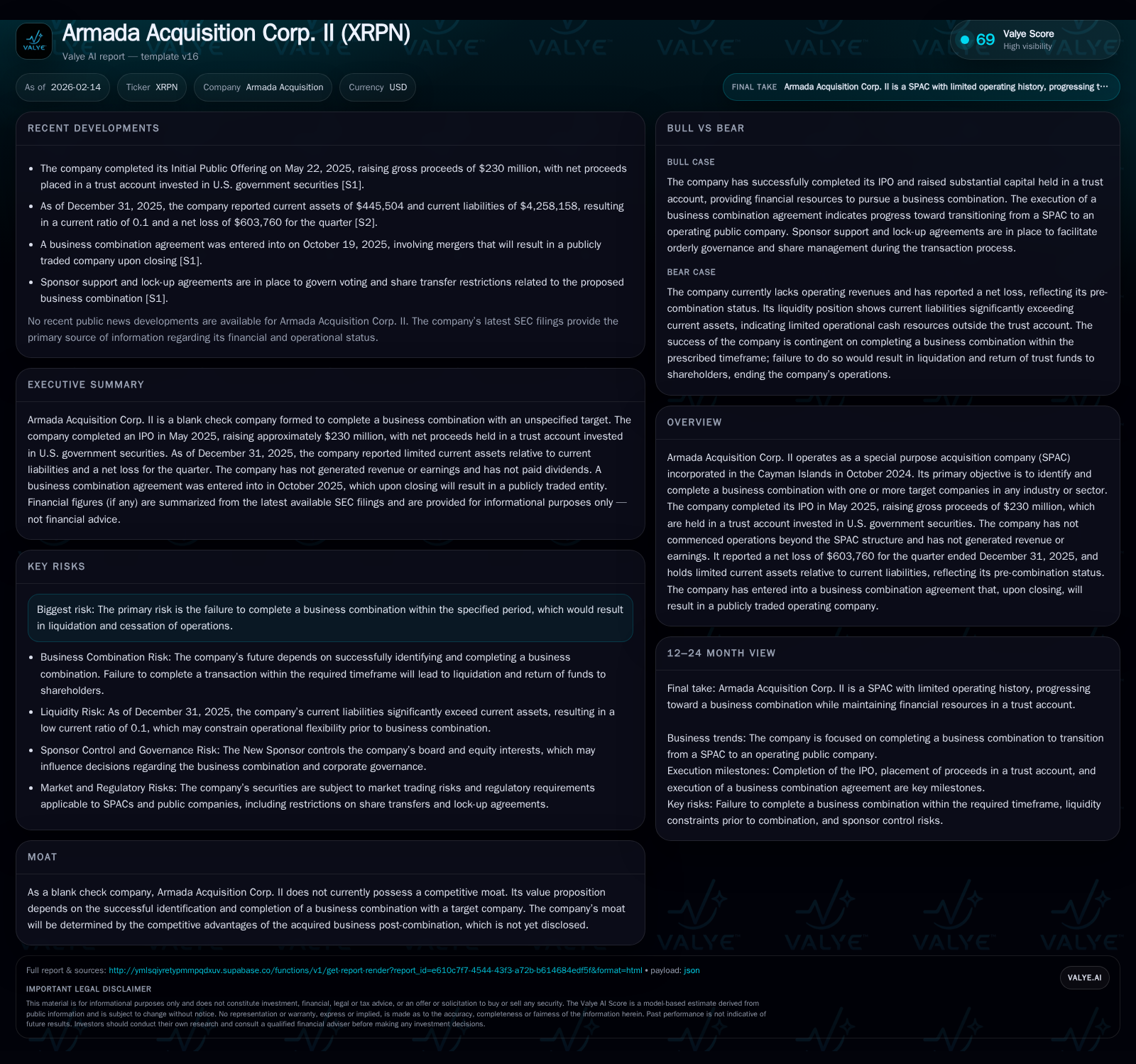 Armada Acquisition Corp. II: Navigating the SPAC Frontier with Capital Discipline and Unfolding Merger Prospects