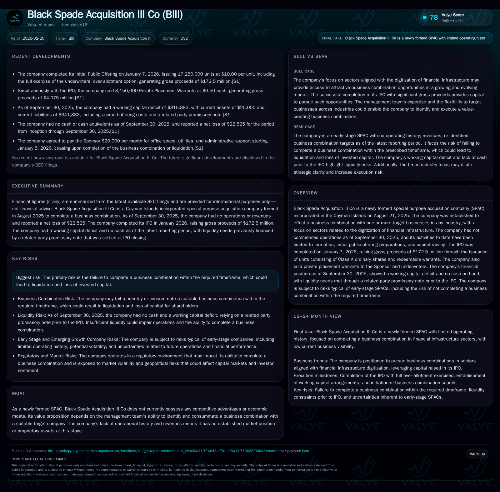Black Spade Acquisition III Co’s SPAC Launch and Capital Structure Set Against Digitization Focus