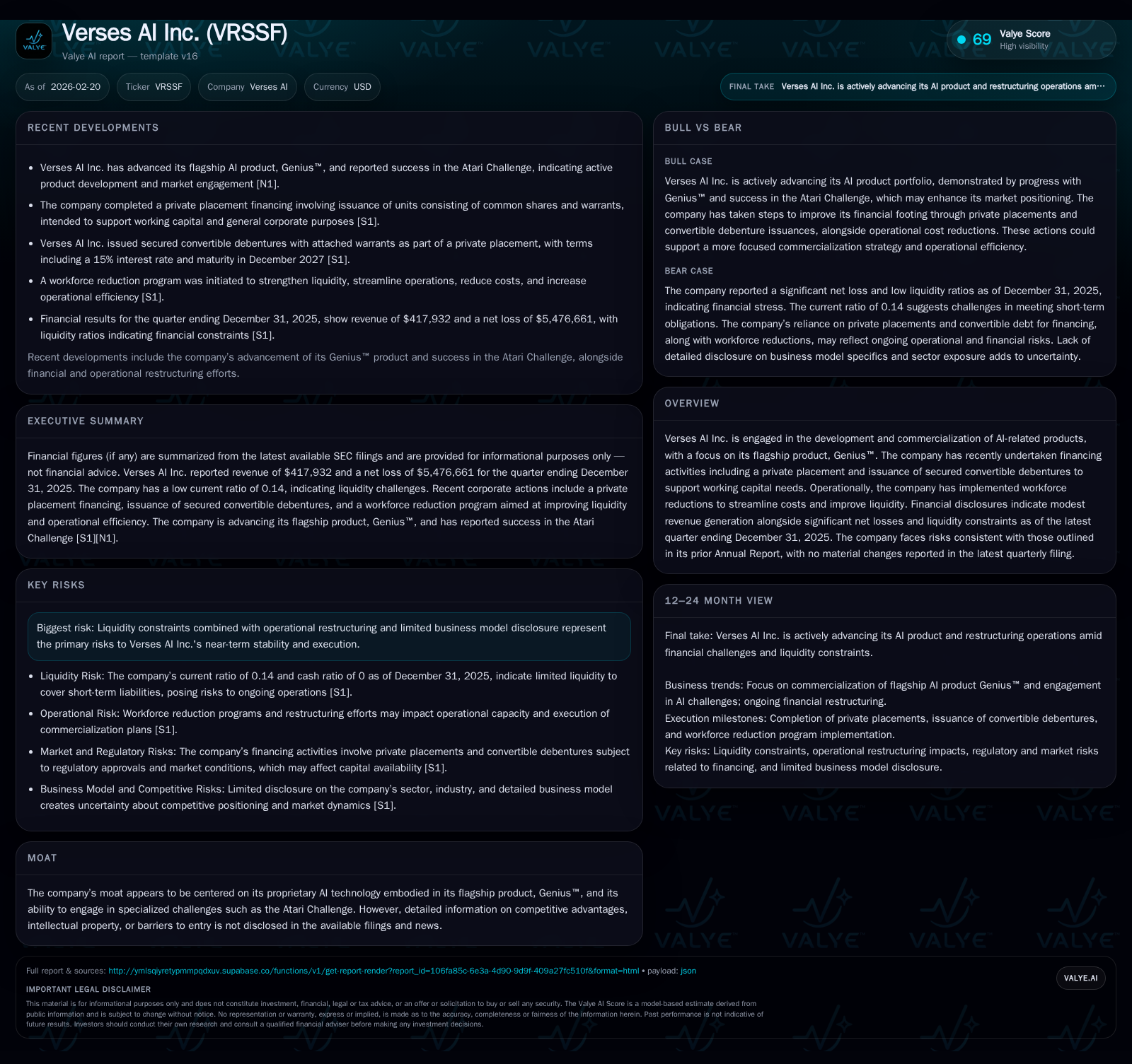 Verses AI Inc.: Struggling to Scale Genius™ Amid Liquidity Headwinds