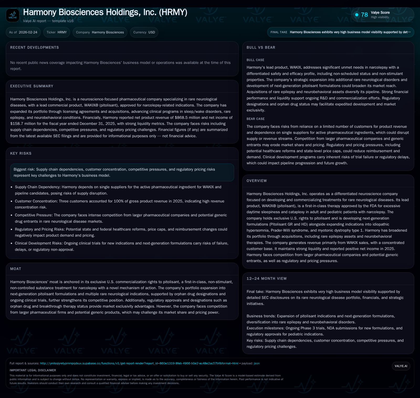Harmony Biosciences’ Path to Diversified Rare Neurology Growth