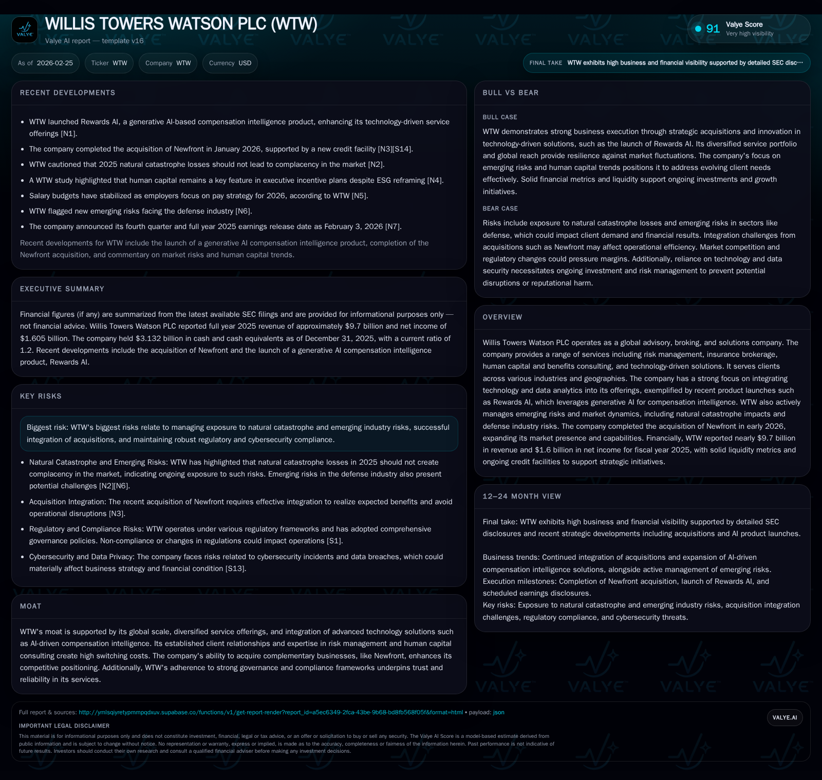 WTW’s 2025 Earnings Rebound Driven by Acquisition and AI-Driven Solutions Amid Risk Challenges