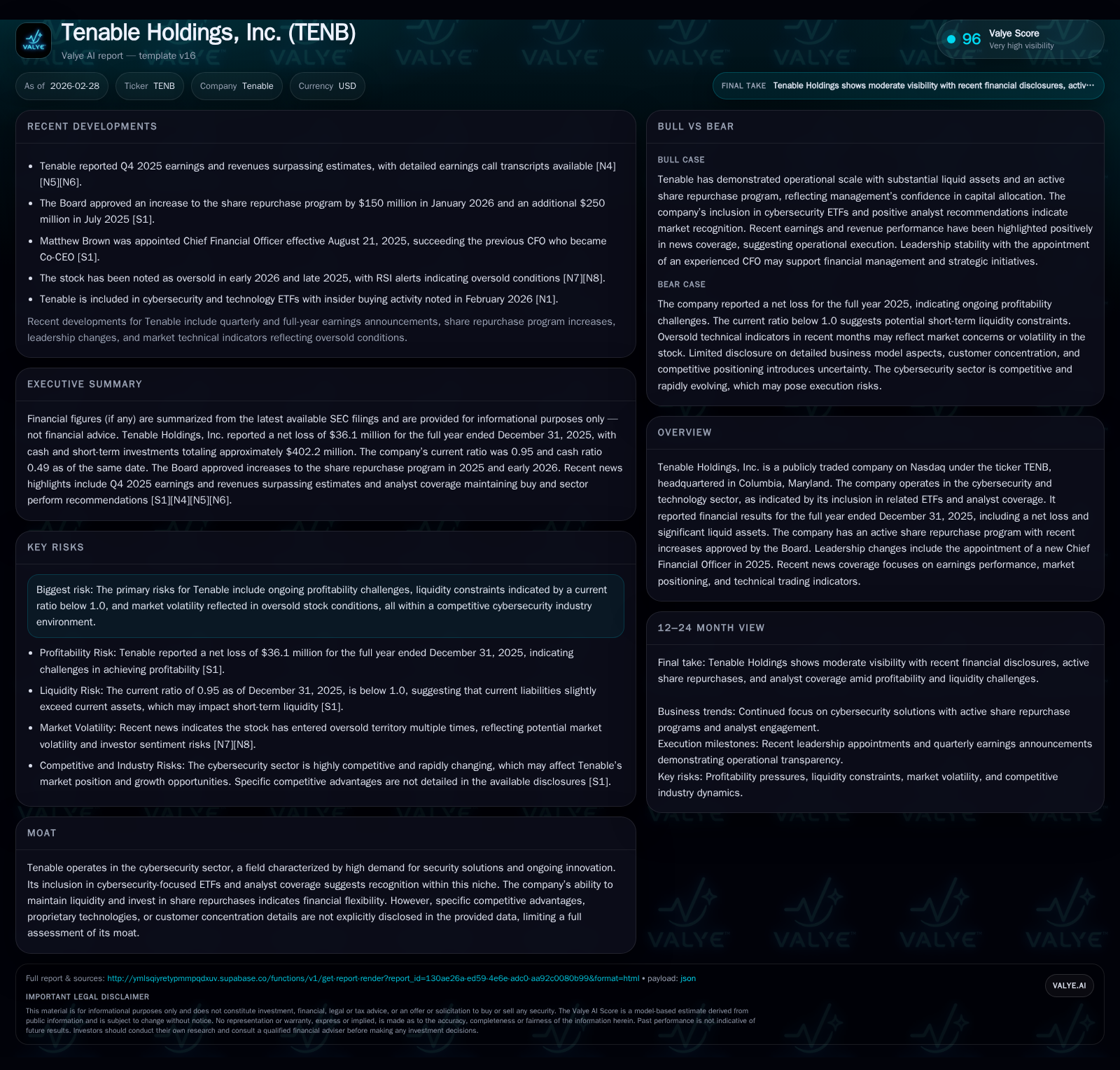 Tenable Holdings’ Financial Performance and Capital Strategy Reflect Cybersecurity Market Challenges