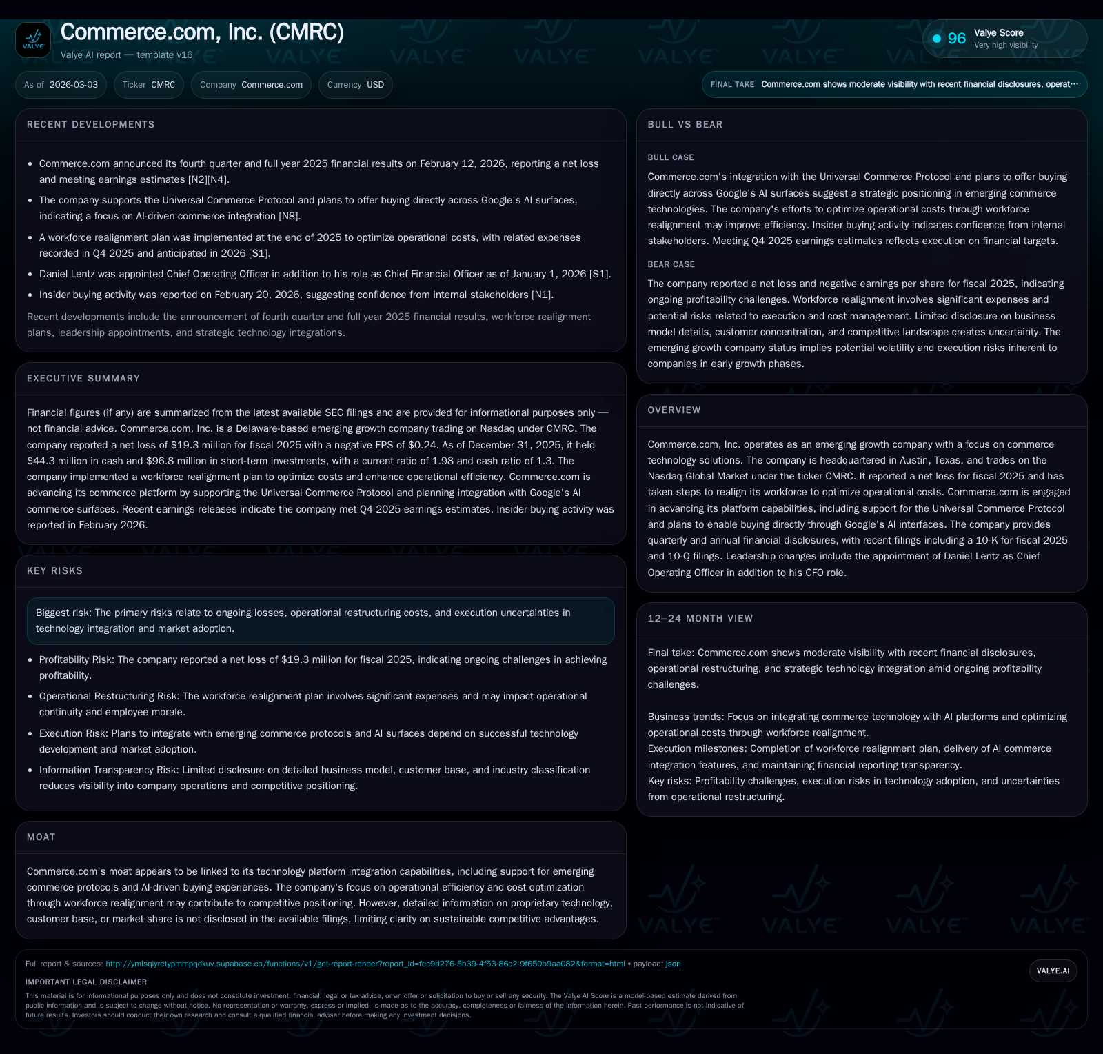 Commerce.com’s Financial Turnaround and Platform Evolution
