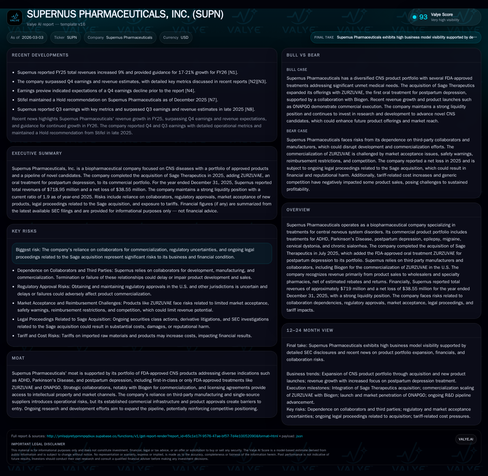Supernus Pharmaceuticals’ Strategic Expansion and Financial Challenges in Central Nervous System Therapies
