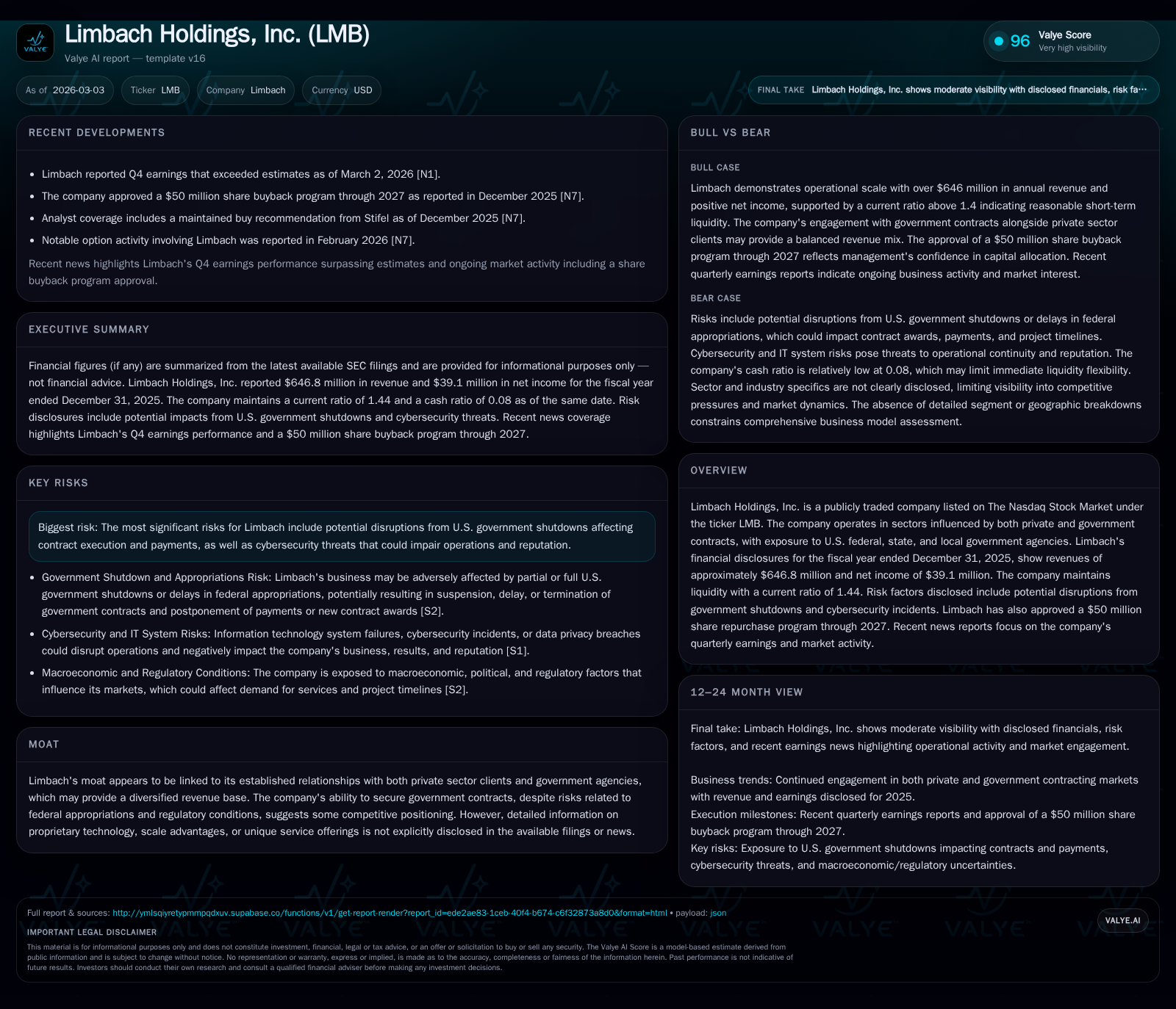 Limbach Holdings: Revenue Surge, Contract Risks, and Share Repurchase Ambitions