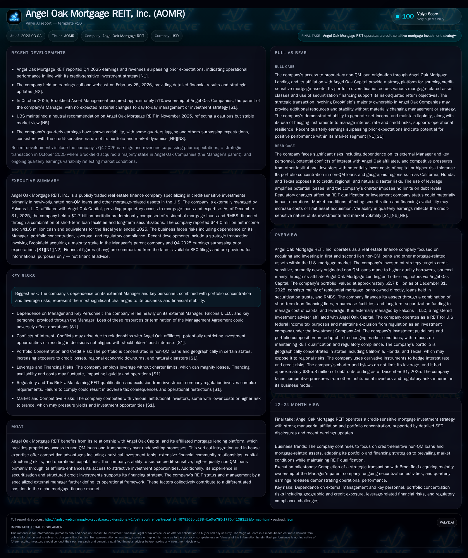 Angel Oak Mortgage REIT’s Credit-Sensitive Non-QM Focus Drives Recovery and Tests Leverage Strategy