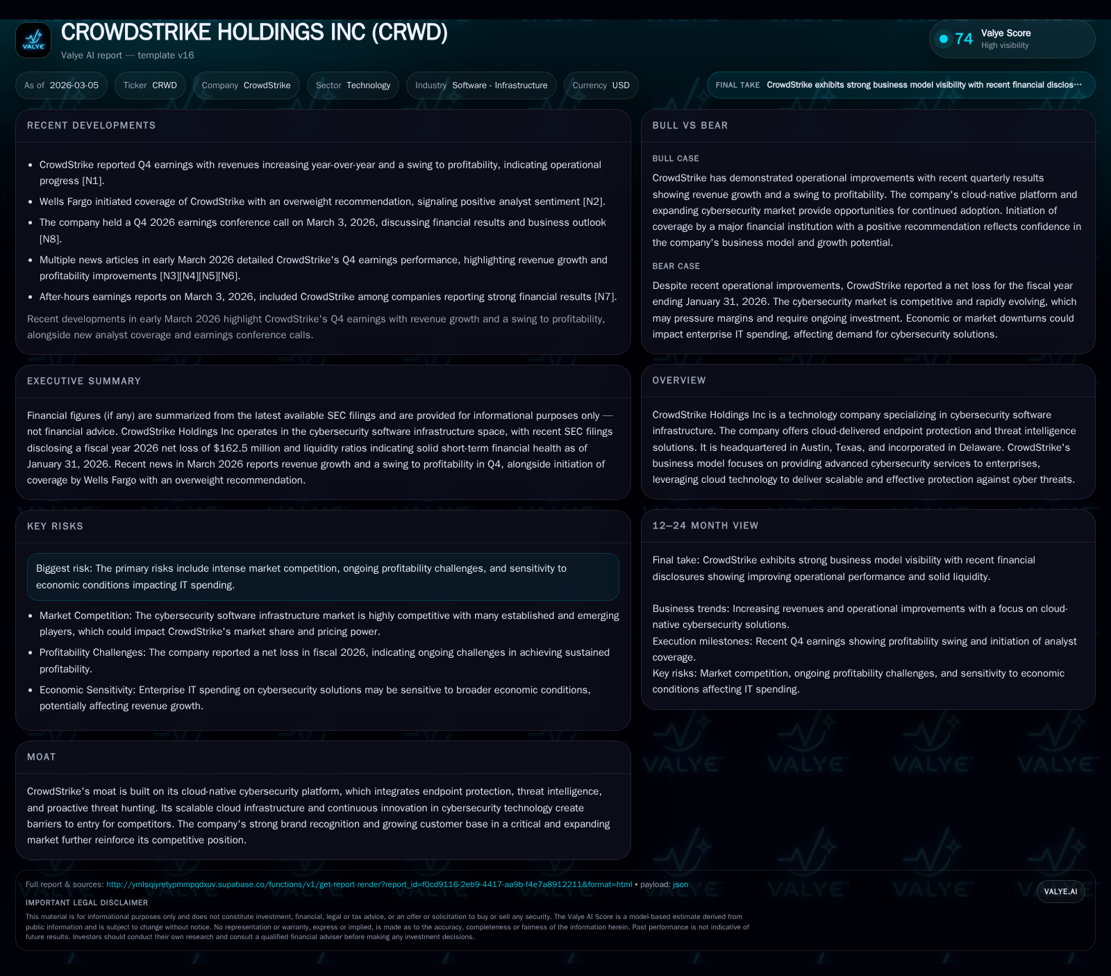 CrowdStrike’s Challenge: Balancing AI-Driven Growth with Profitability Pressures