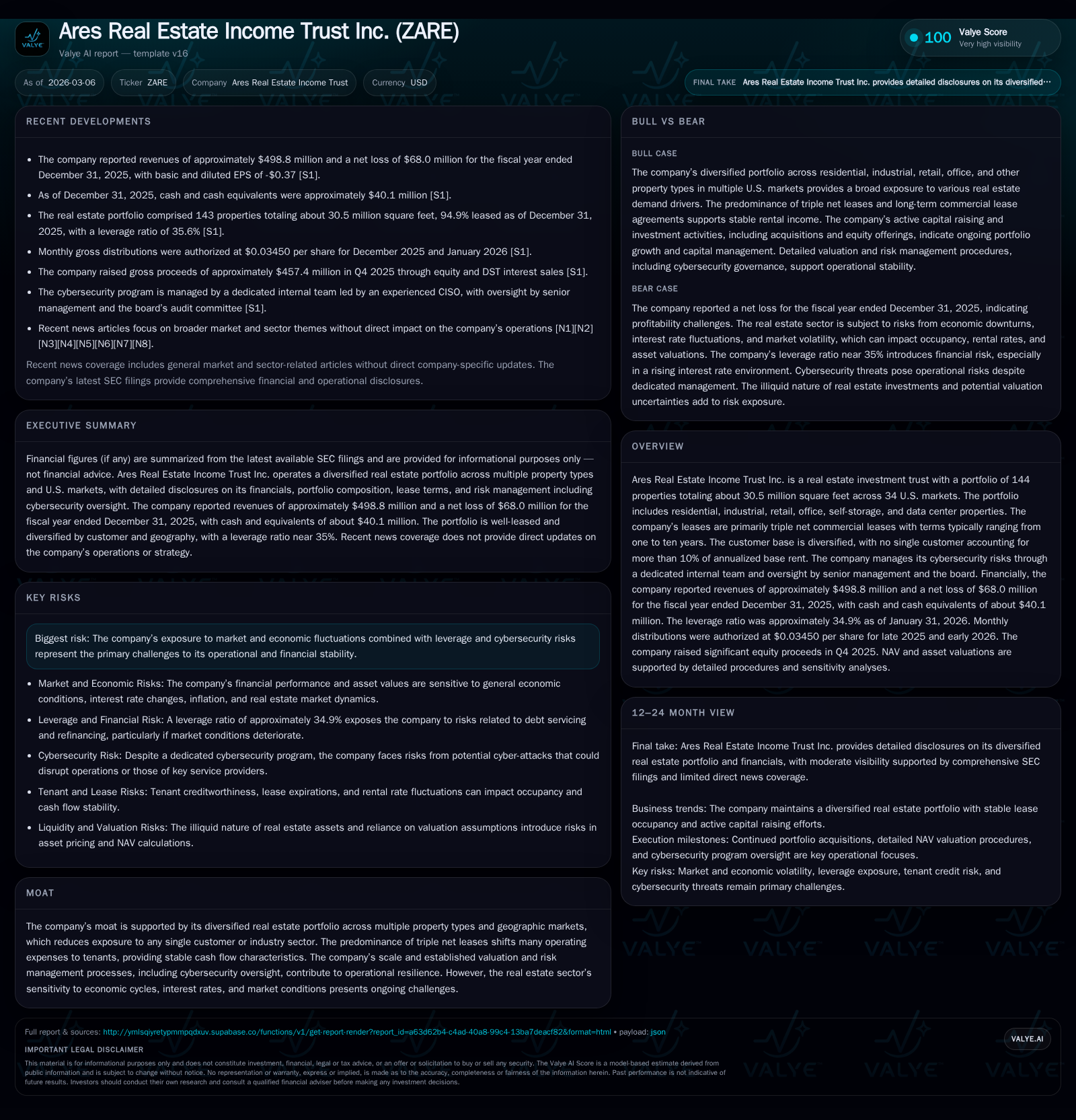 Ares Real Estate Income Trust's Expanding Portfolio Contrasts Persistent Net Losses