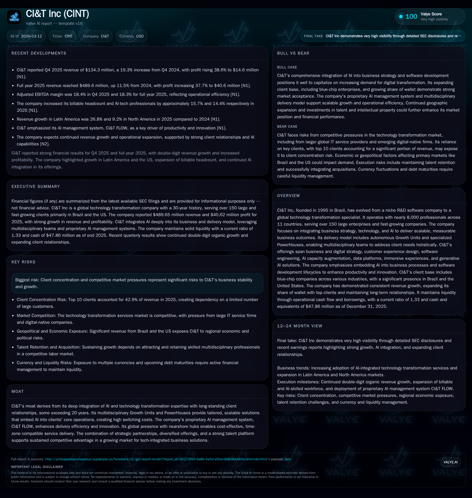 CI&T Inc's AI-Driven Growth and Client Expansion Support Revenue Increase in 2025