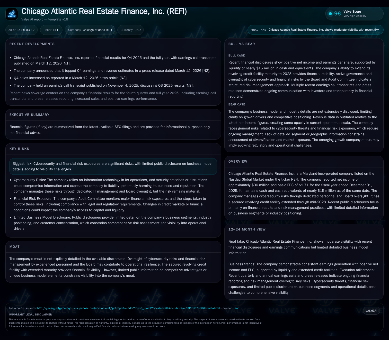 Chicago Atlantic REFI’s Financial Dynamics and Strategic Capital Moves in 2025