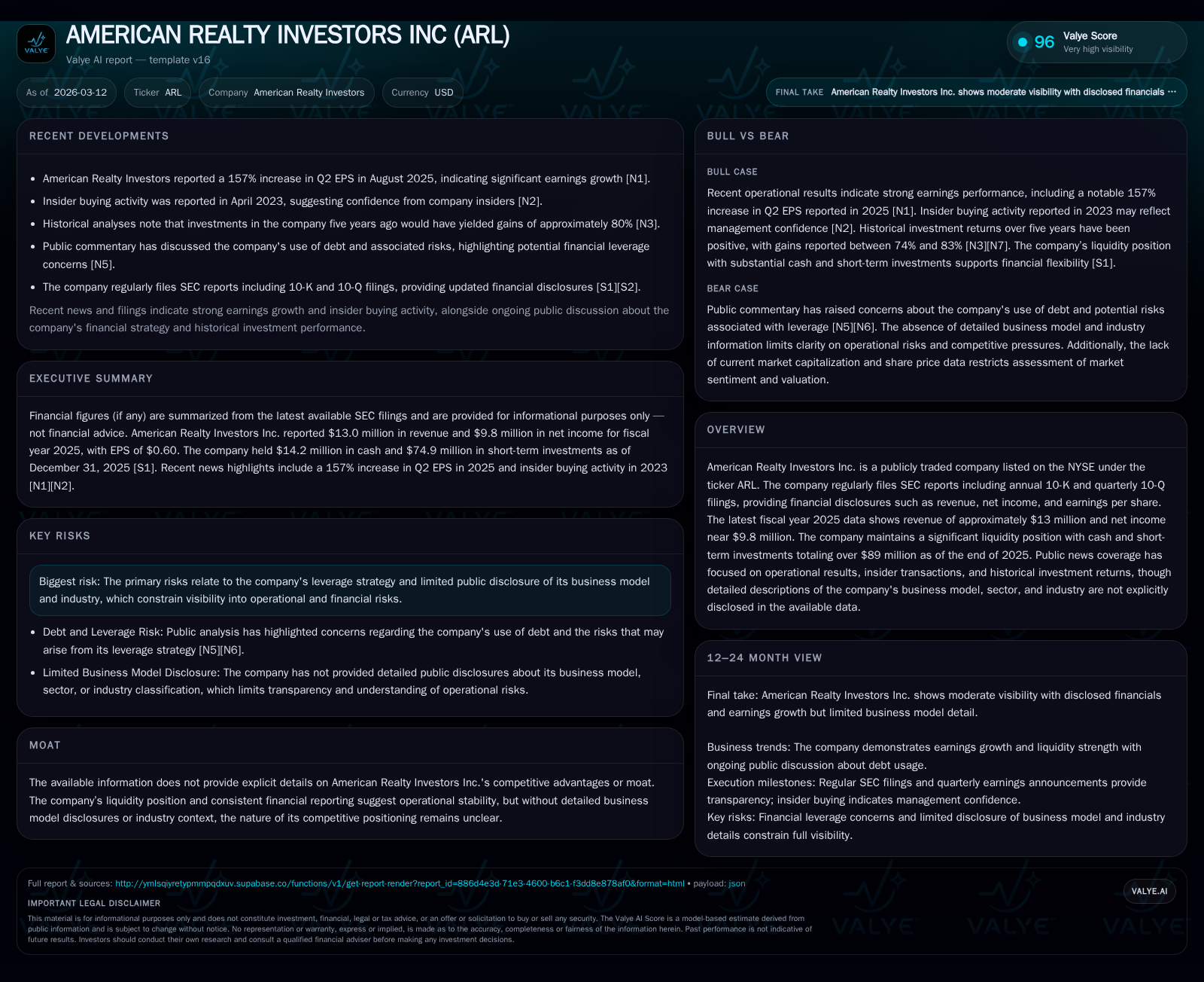 American Realty Investors' Surging Net Income Masks Underlying Operational Losses