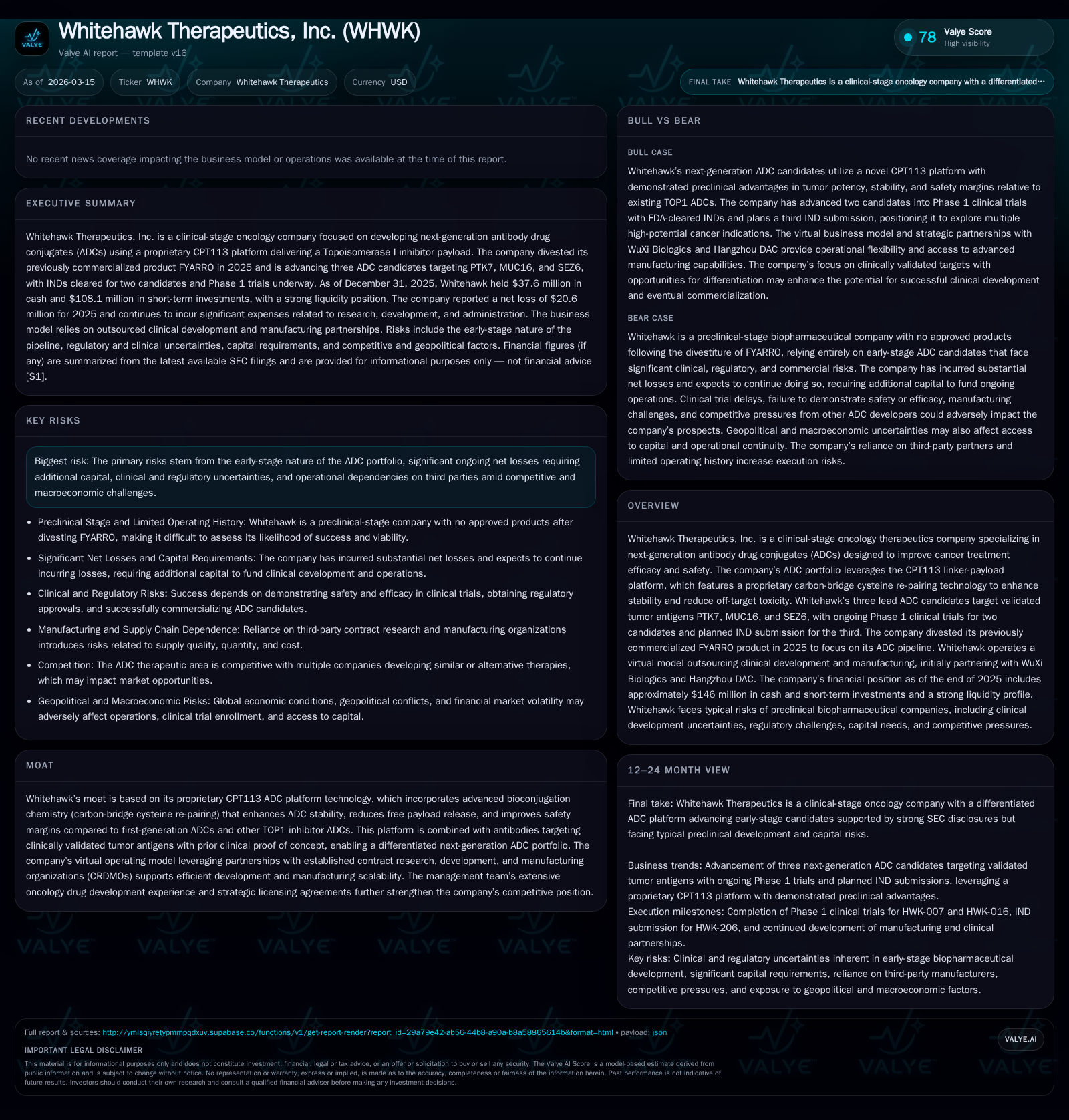 Whitehawk Therapeutics Elevates ADC Innovation with CPT113 Platform Progress