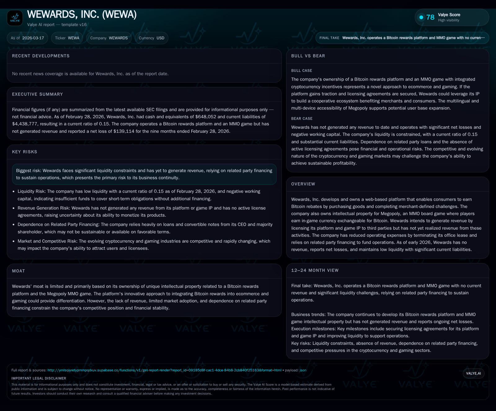 WEWARDS Faces Persistent Liquidity and Revenue Challenges with Bitcoin Rewards Platform