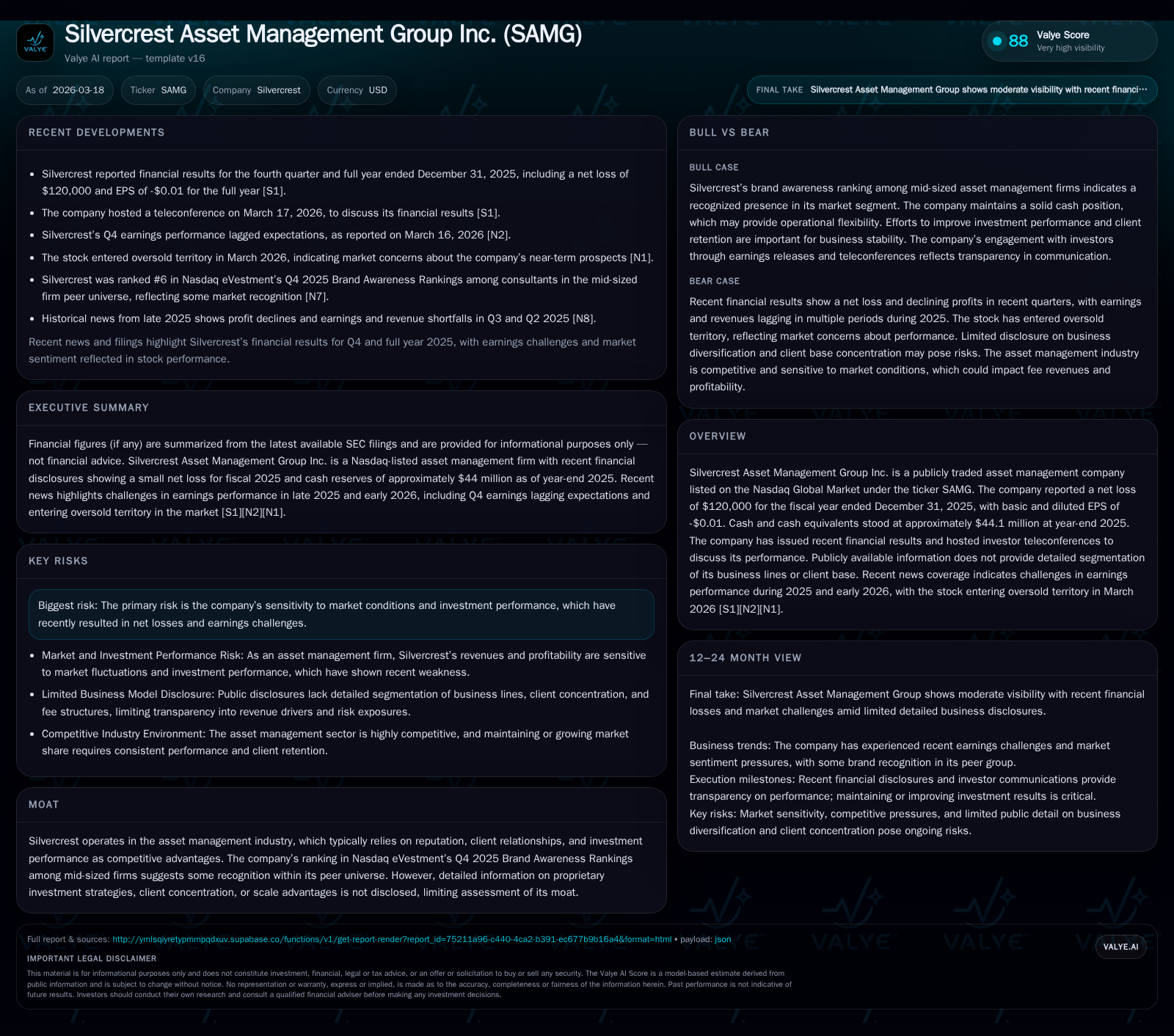 Silvercrest Asset Management Group’s Financial Struggles and Growth Outlook