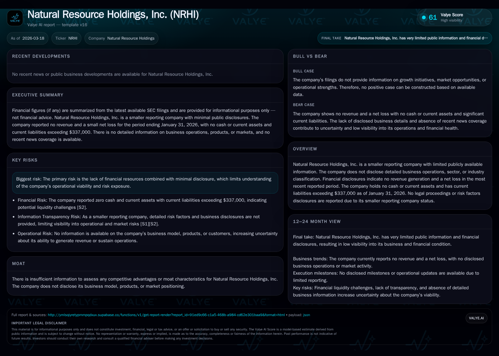 Natural Resource Holdings, Inc.: Persistent Financial Challenges Amid Limited Disclosure