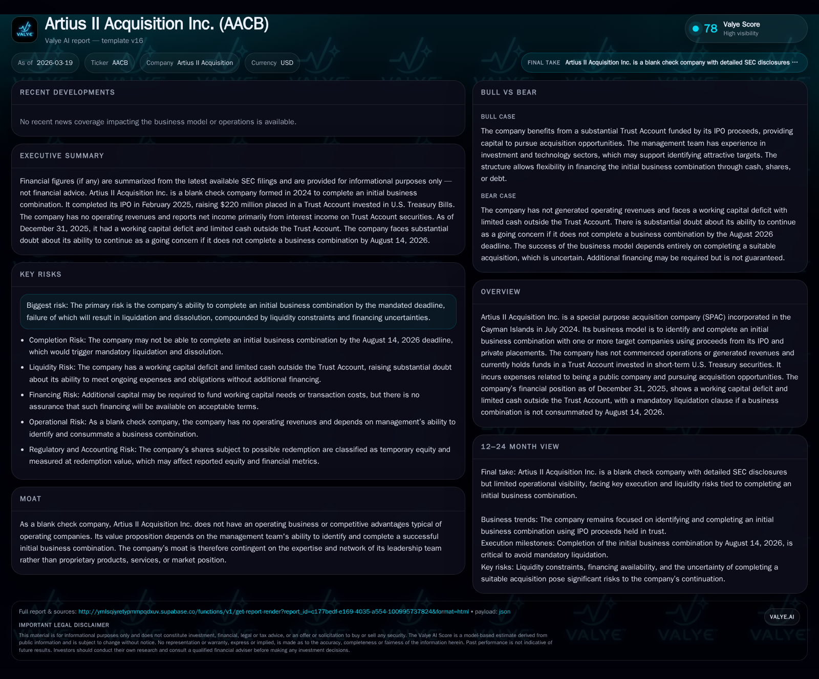 Artius II Acquisition Inc.’s Capital Intensity and Deadline Threaten SPAC Viability