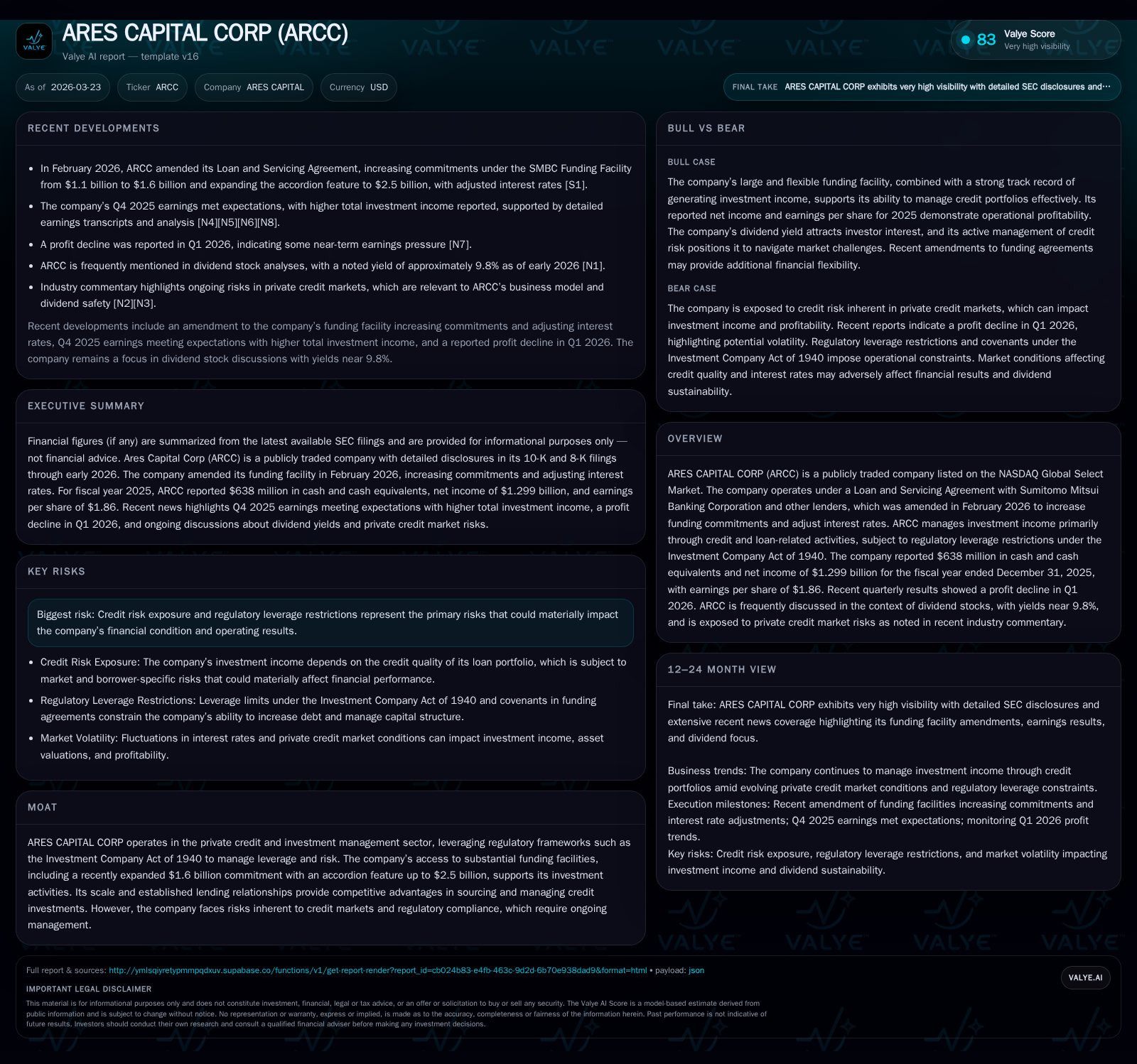ARES CAPITAL CORP Shows Capital Adaptation as Private Credit Landscape Shifts