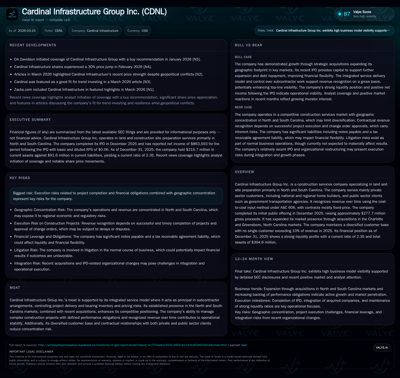 Cardinal Infrastructure Group’s Post-IPO Expansion and Capital Structure Underpin Regional Growth