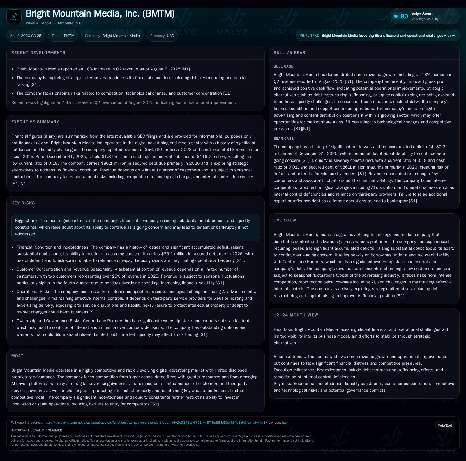 Bright Mountain Media’s Revenue Collapse and Mounting Debt Challenge Future Viability