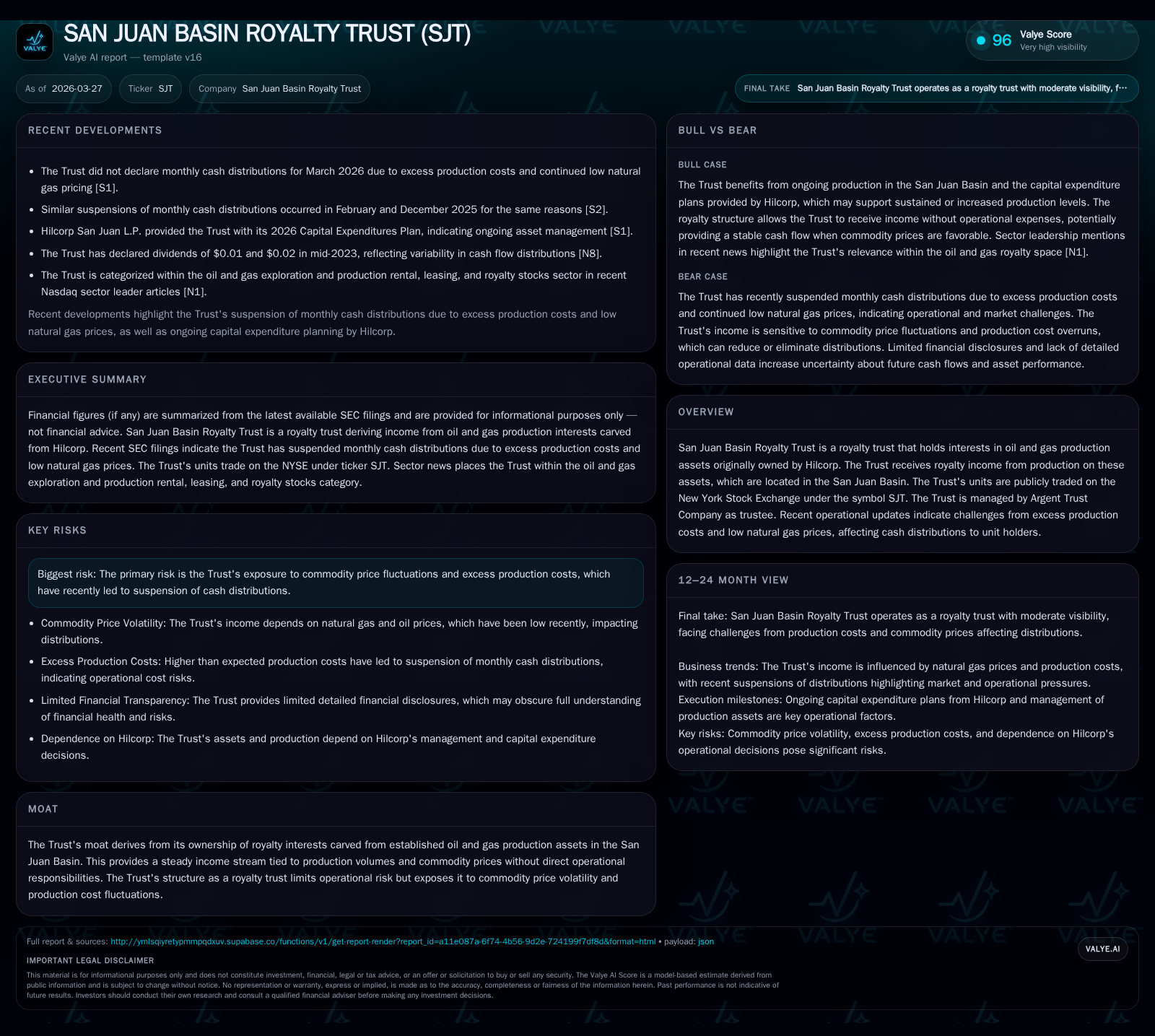 San Juan Basin Royalty Trust’s Cash Flow Pressures Highlight Royalty Model Vulnerabilities