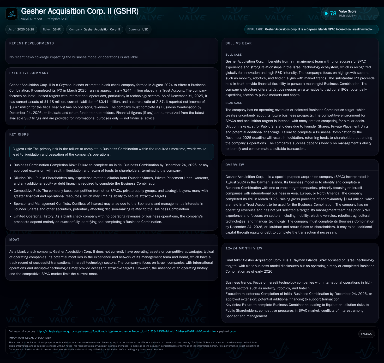 Gesher Acquisition Corp. II: Capital Strategy and Growth Outlook of a Cayman-Based SPAC