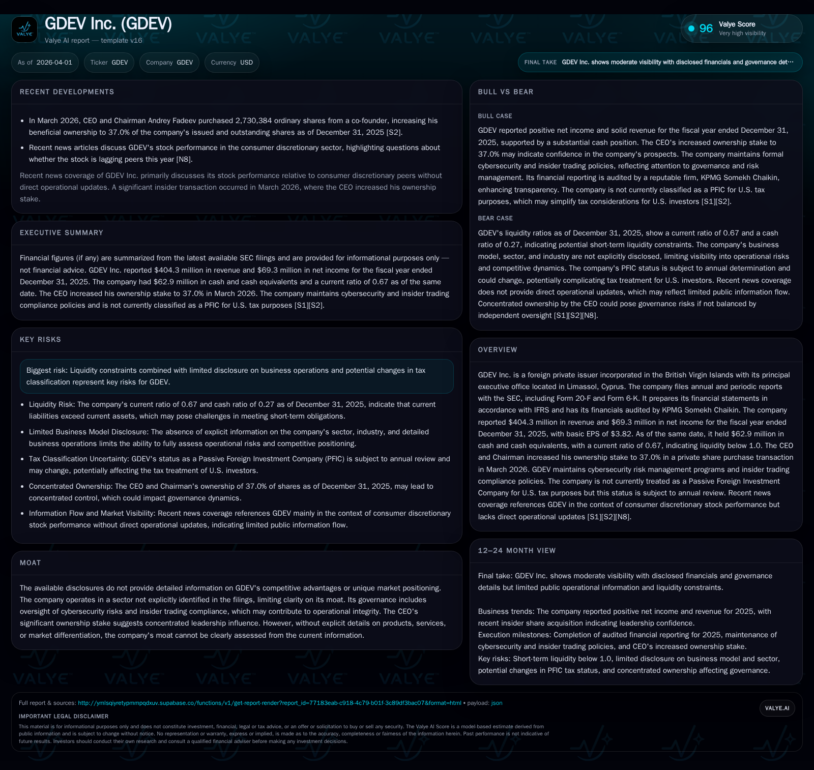 GDEV Inc.: From Contractual Risks to Leadership Consolidation