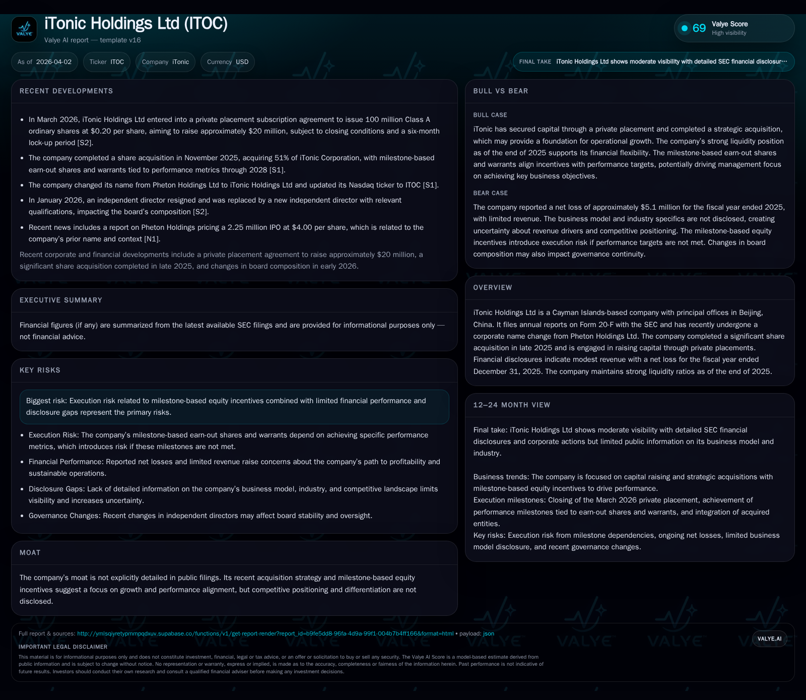 iTonic Holdings’ Volatile Financial Trajectory and Strategic Capital Moves in 2025-2026
