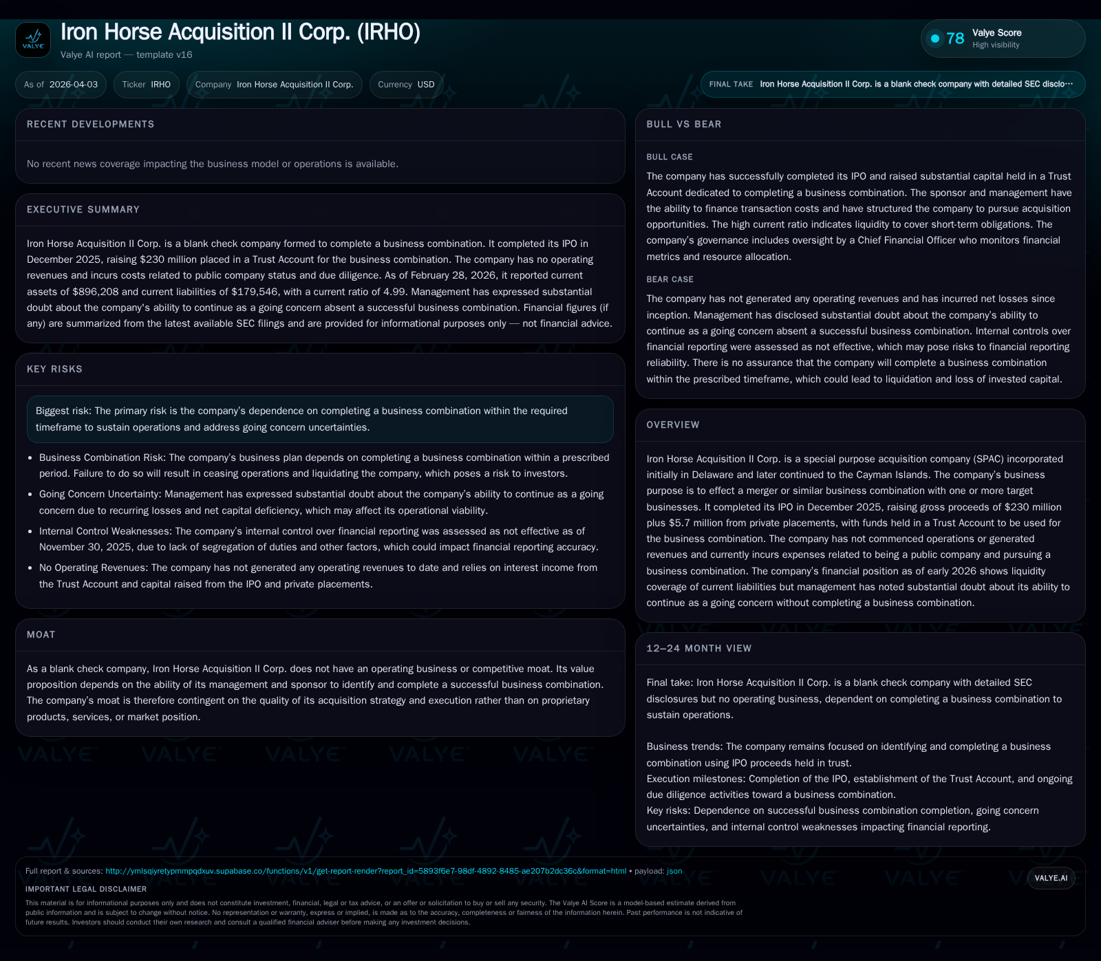 Iron Horse Acquisition II Corp. Faces Critical Business Combination Deadline