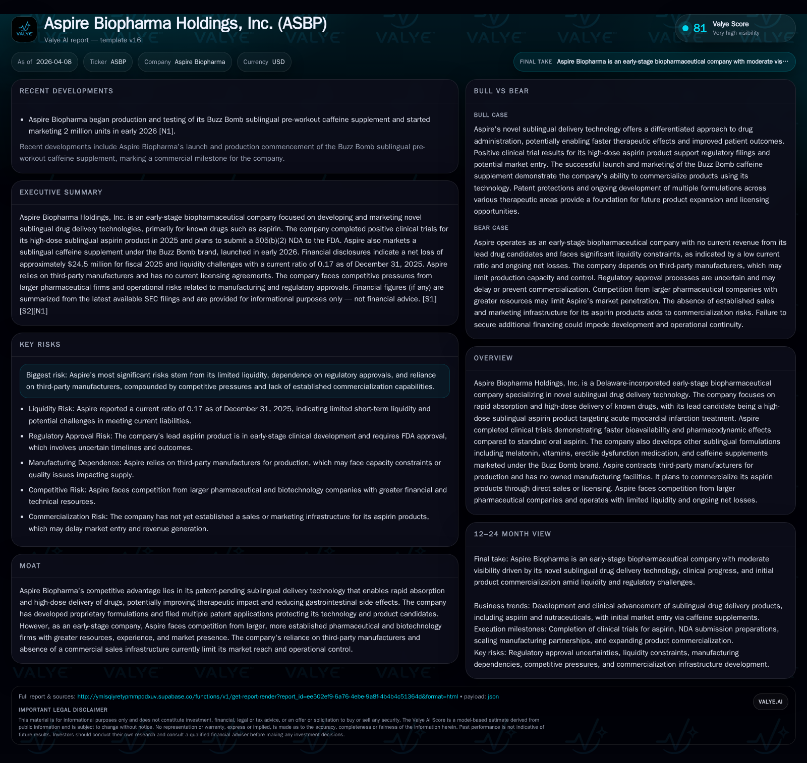 Aspire Biopharma's Path from Early Losses to Potential Market Disruption